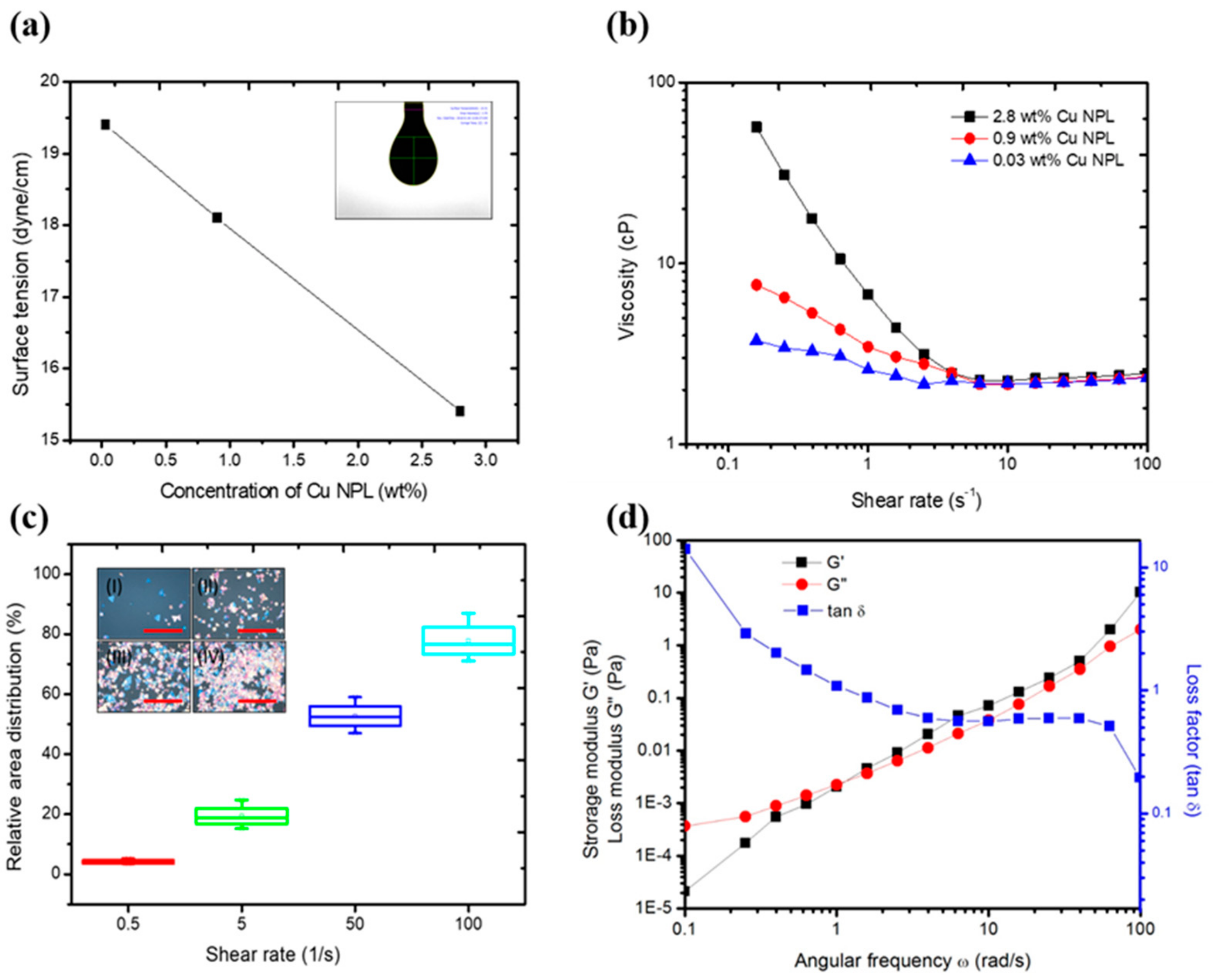 Coatings 10 00088 g002