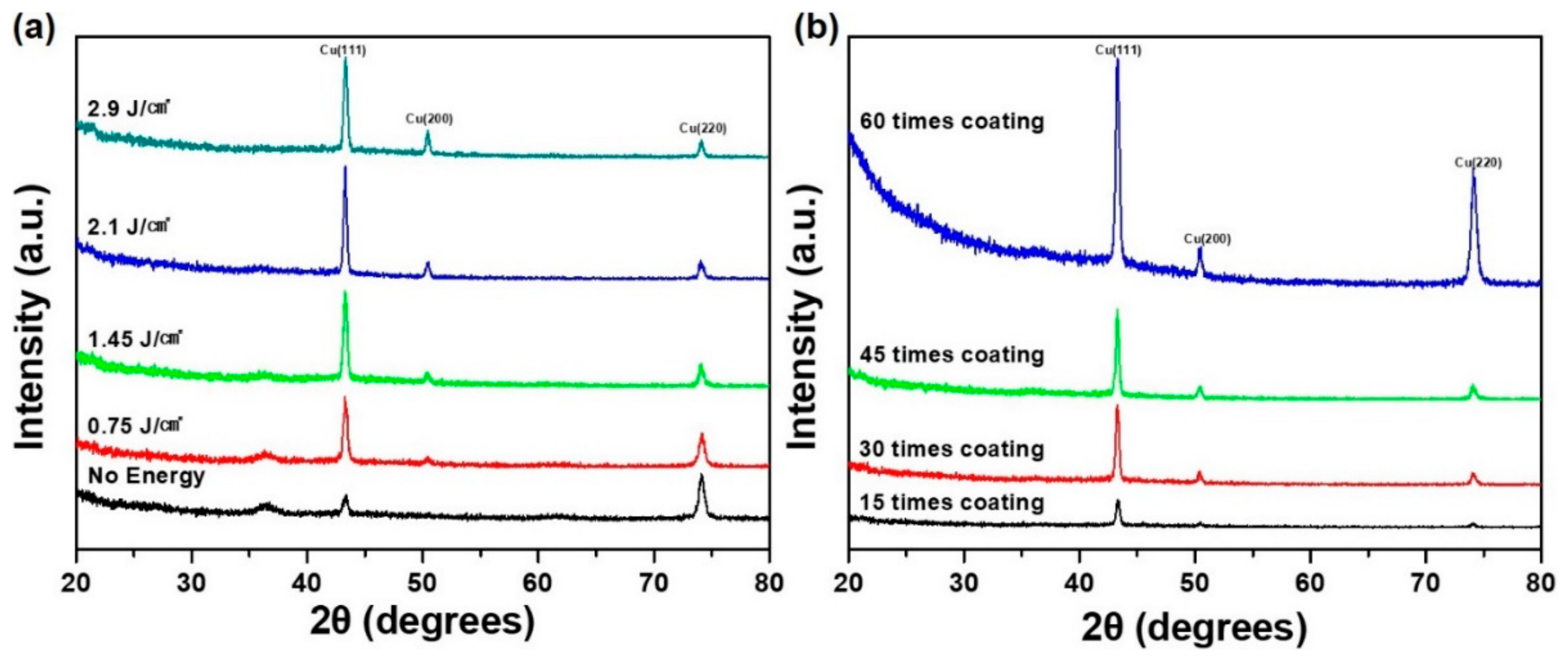 Coatings 10 00088 g005