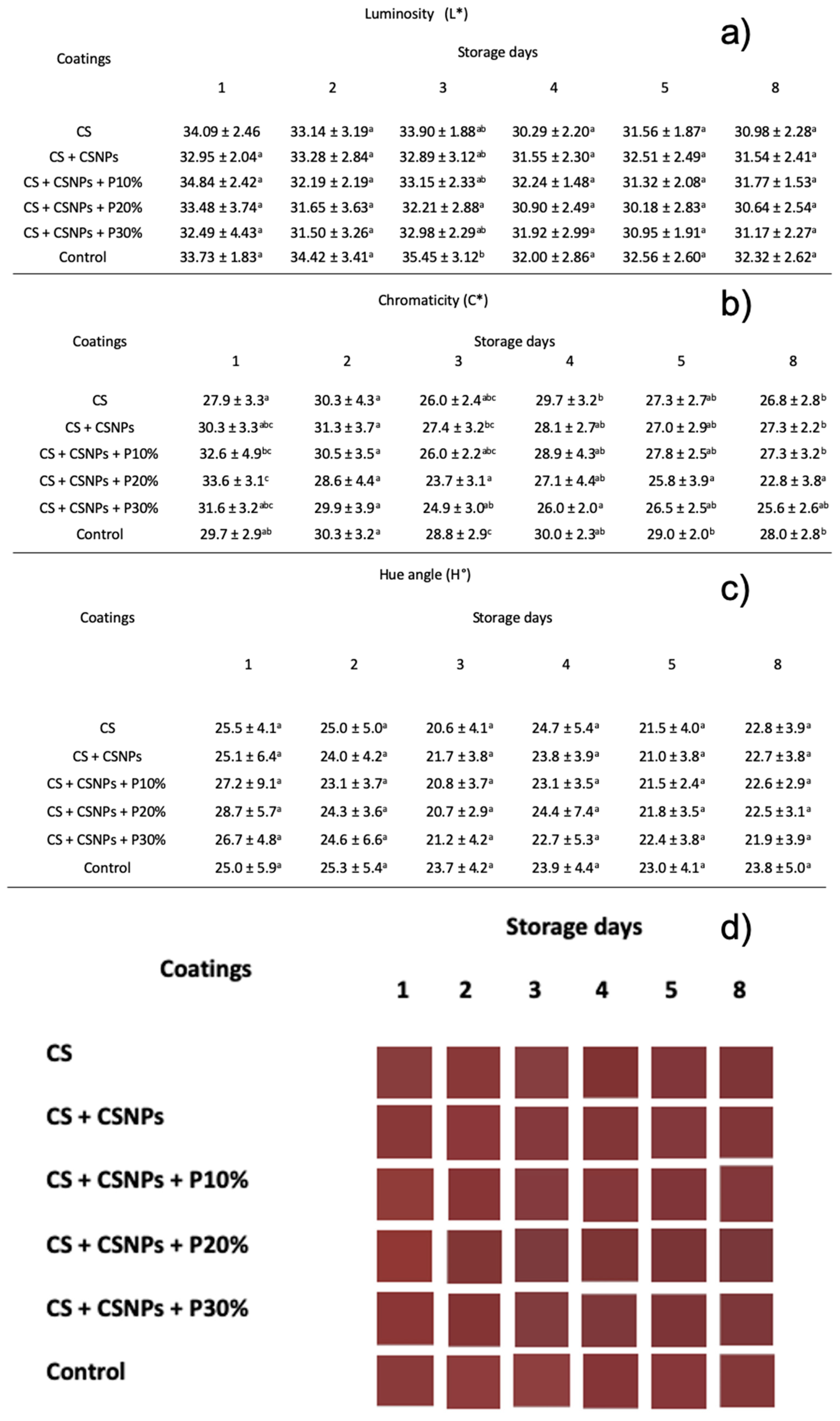 Coatings 10 00090 g001