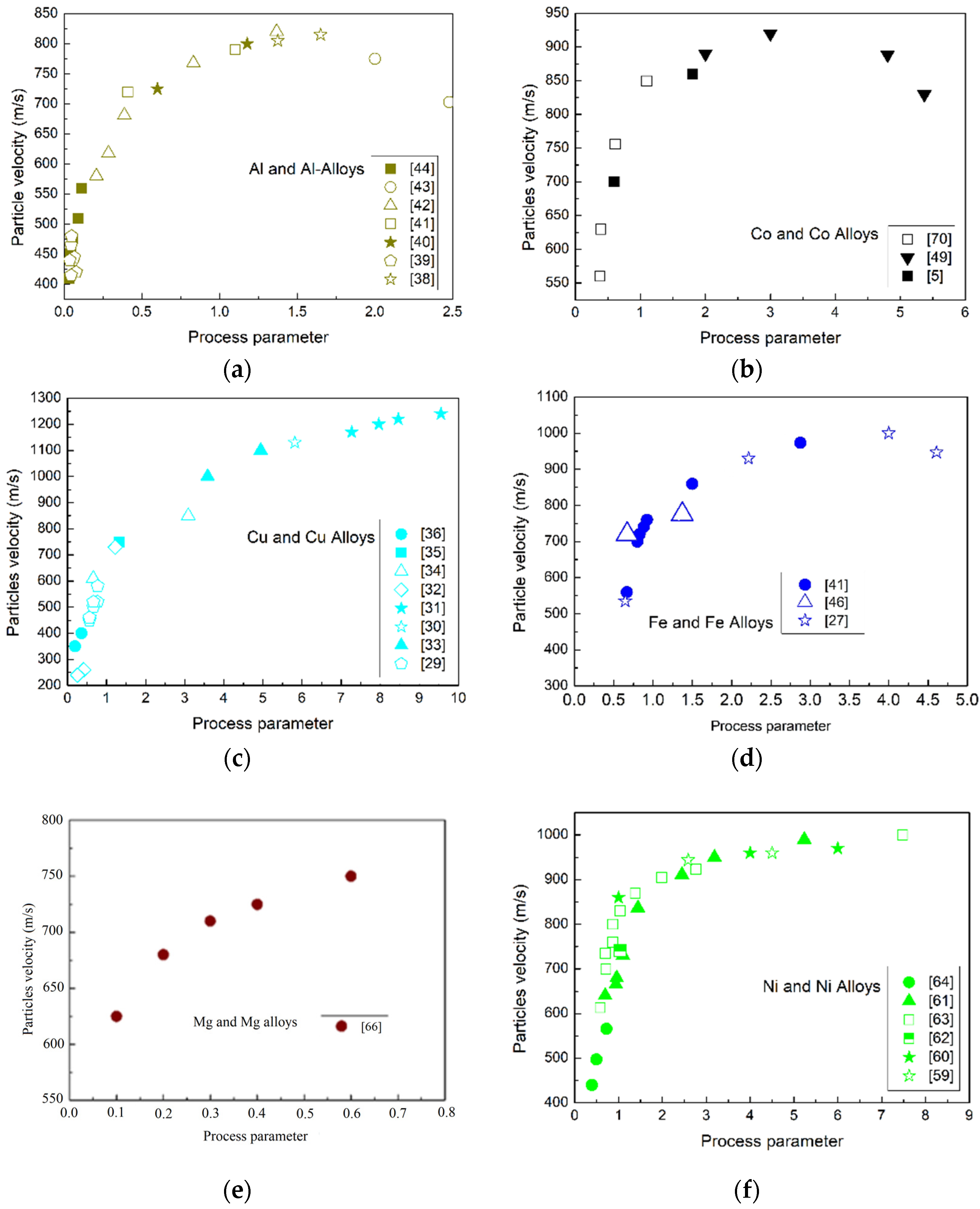 Coatings 10 00091 g003a Coatings 10 00091 g003a