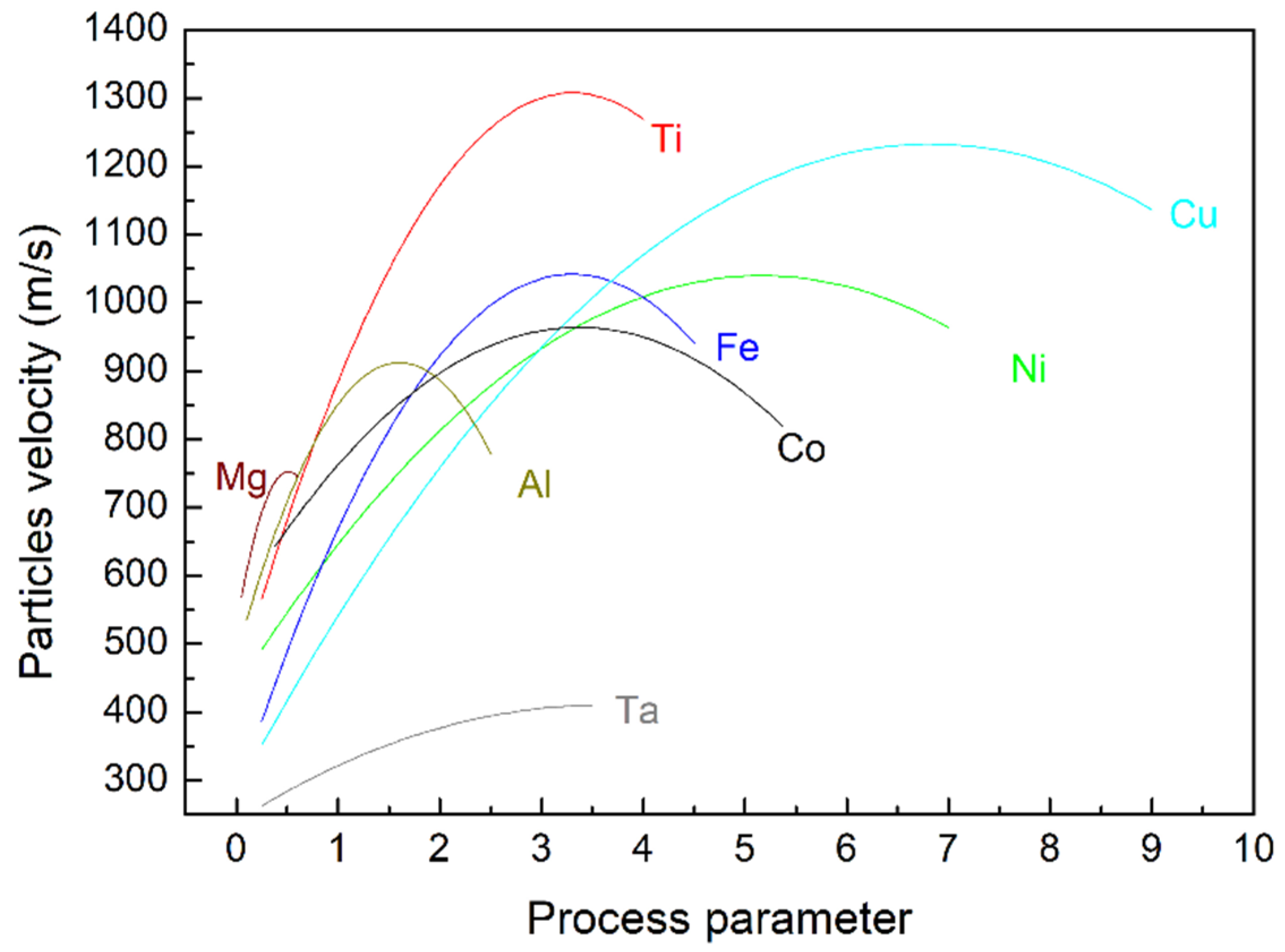Coatings 10 00091 g004 Coatings 10 00091 g004
