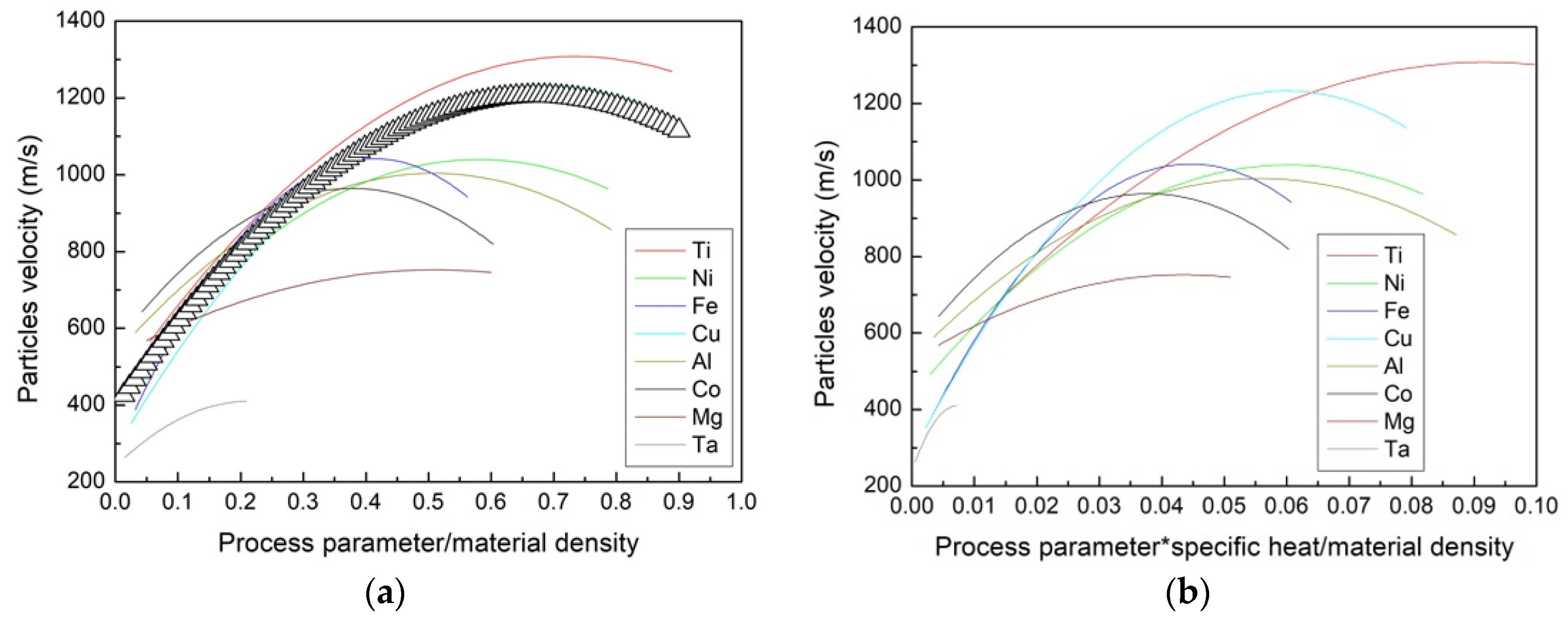 Coatings 10 00091 g005 Coatings 10 00091 g005