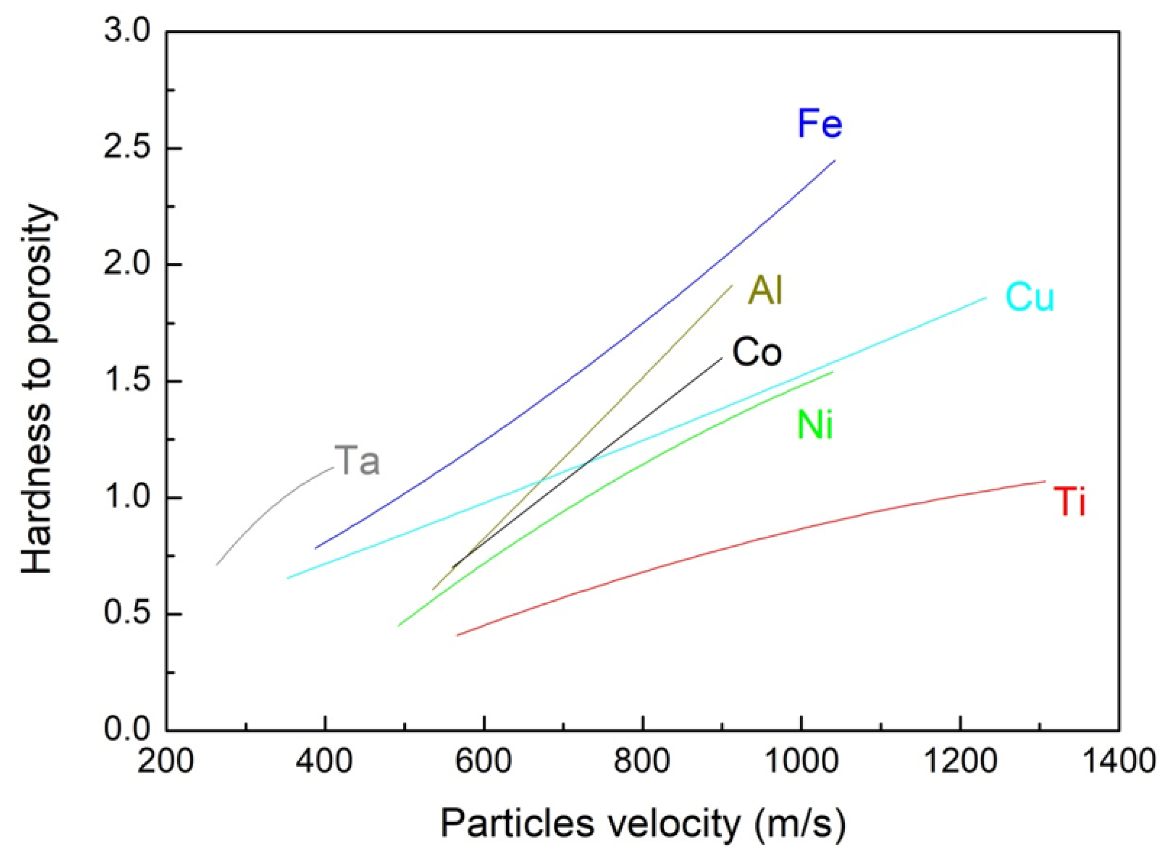 Coatings 10 00091 g011 Coatings 10 00091 g011