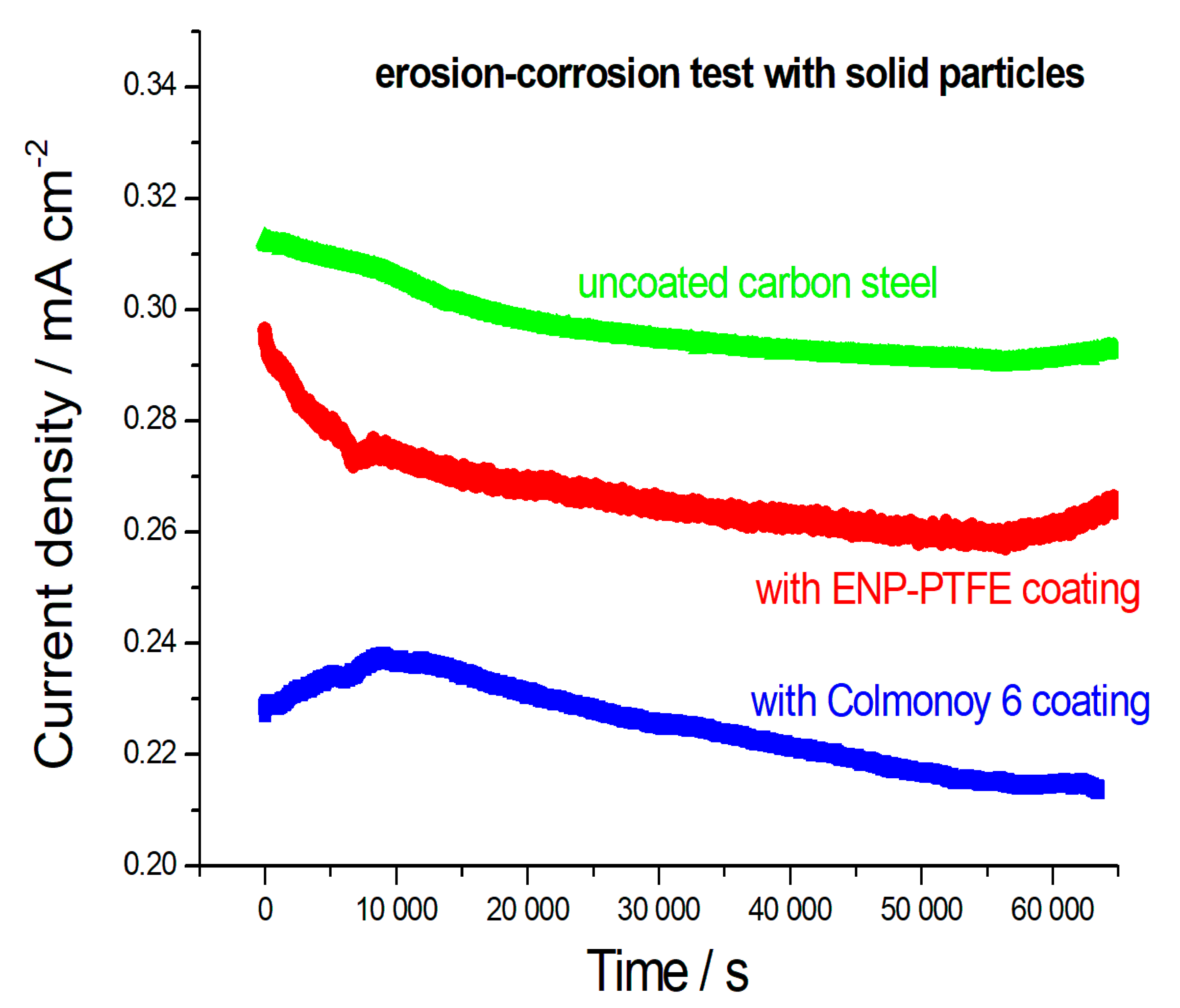 Coatings 10 00092 g003