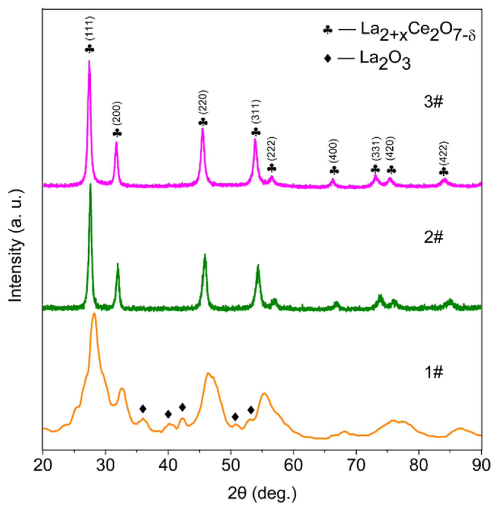 Coatings 10 00093 g002 Coatings 10 00093 g002