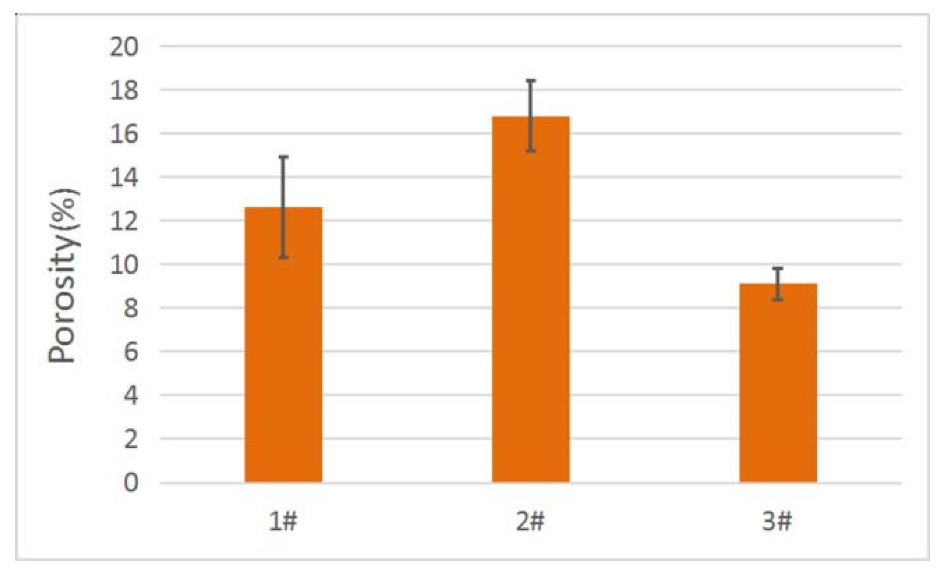 Coatings 10 00093 g009 Coatings 10 00093 g009