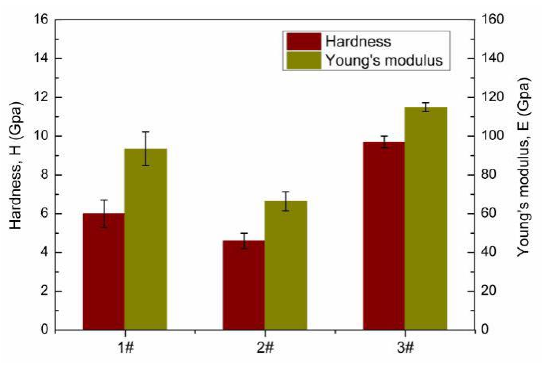 Coatings 10 00093 g010 Coatings 10 00093 g010
