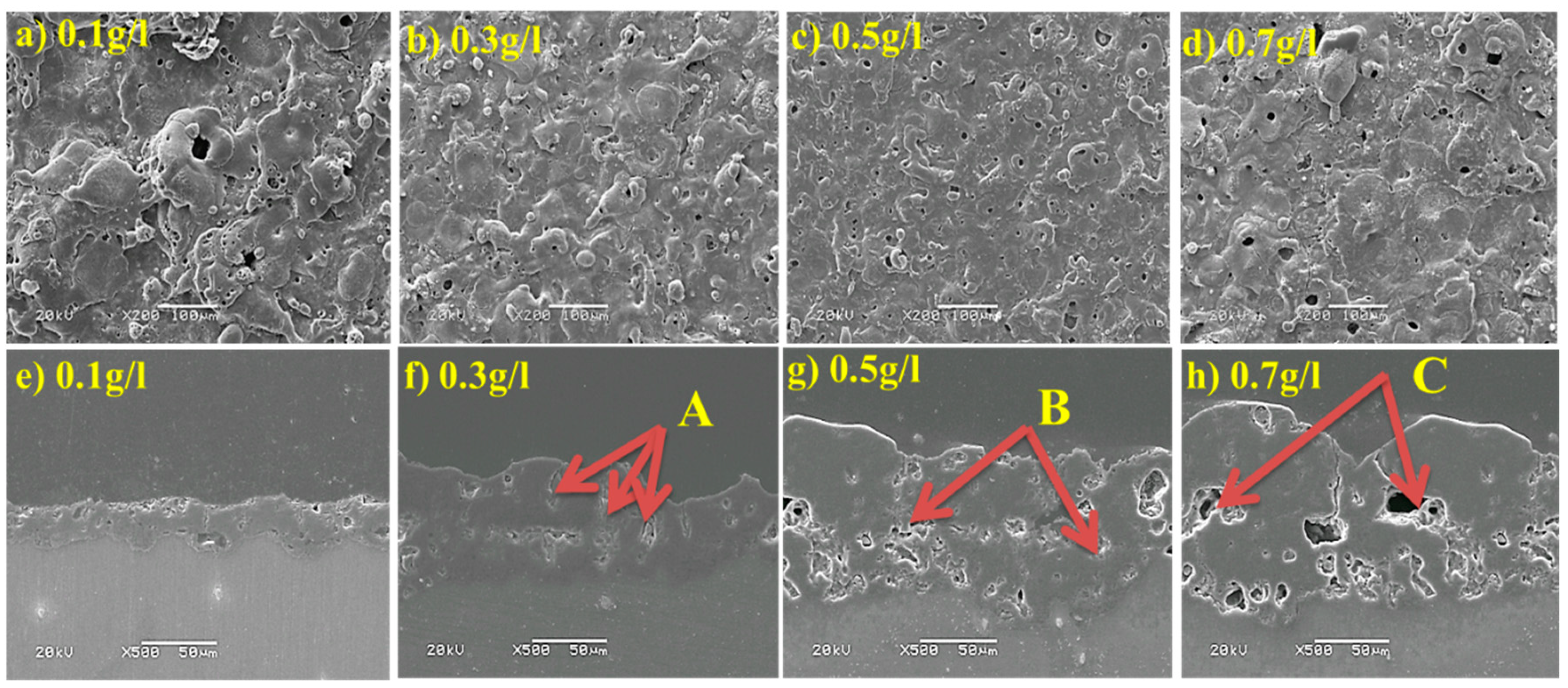 Coatings 10 00094 g001 Coatings 10 00094 g001