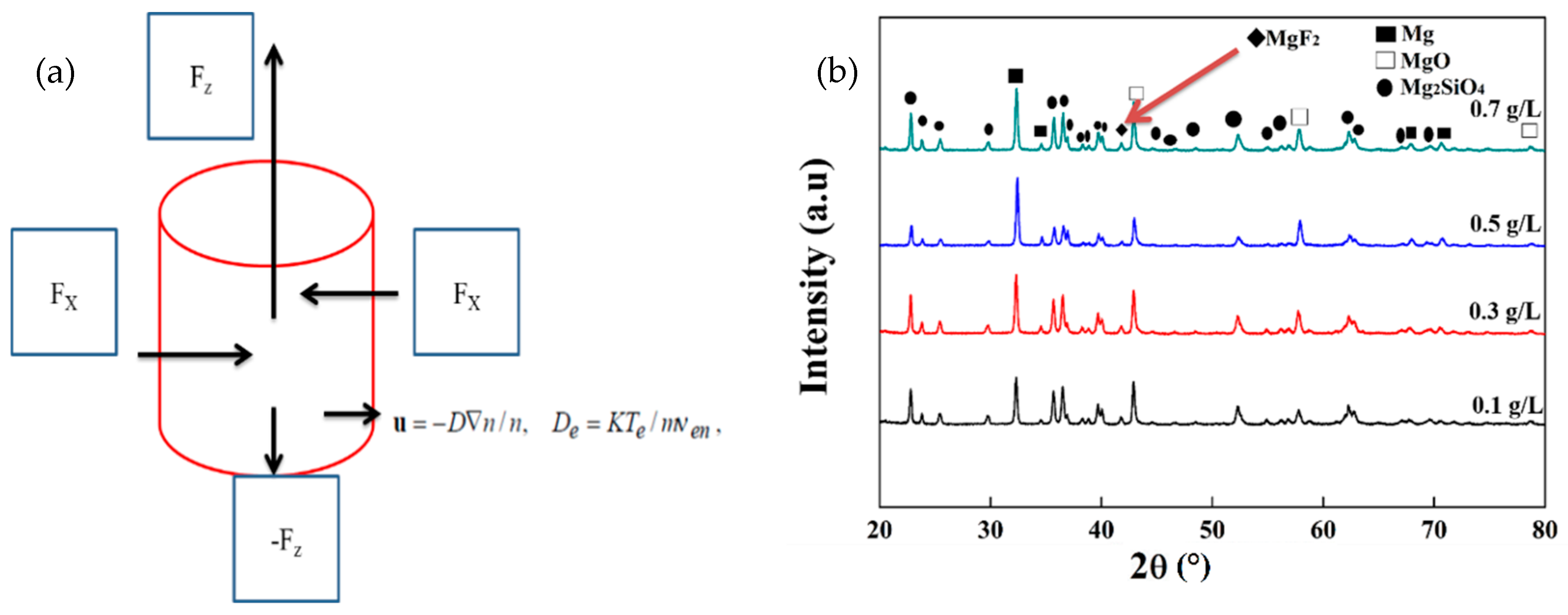 Coatings 10 00094 g002 Coatings 10 00094 g002