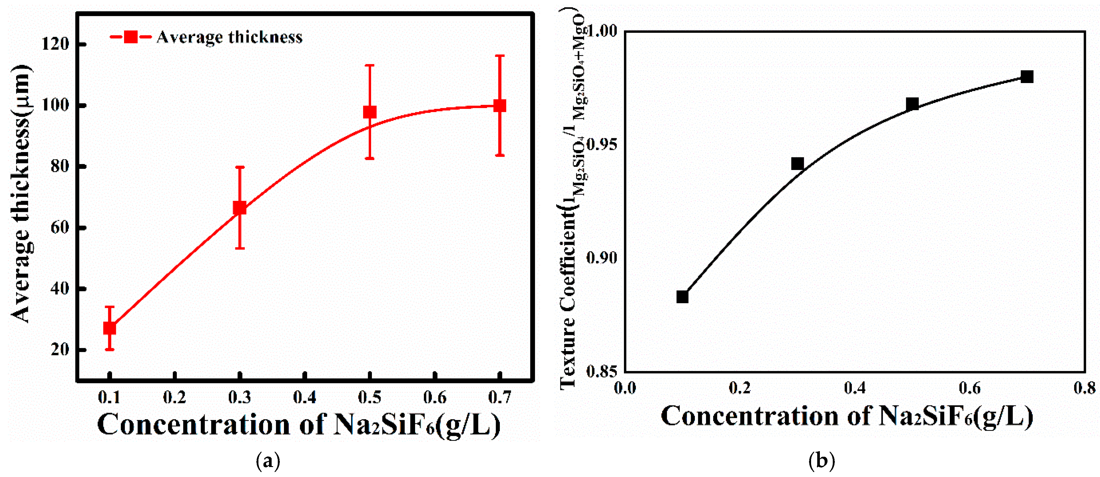 Coatings 10 00094 g003 Coatings 10 00094 g003
