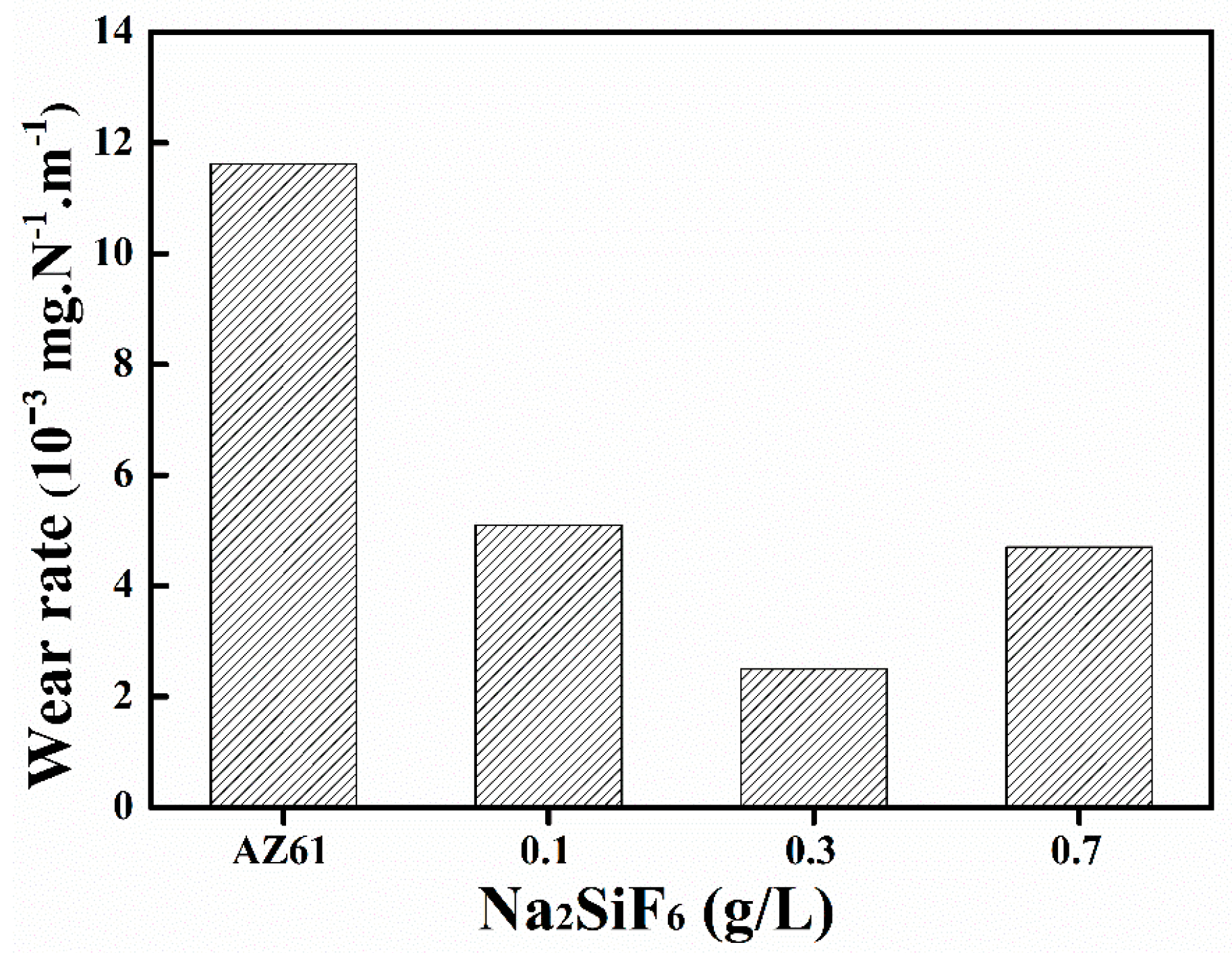Coatings 10 00094 g005 Coatings 10 00094 g005