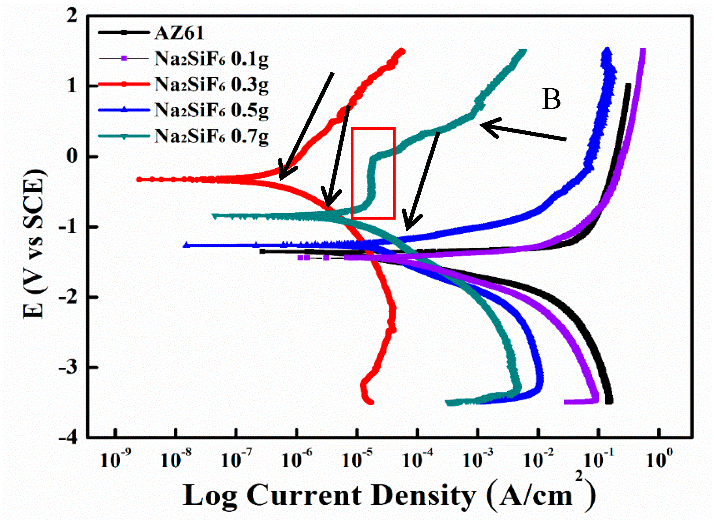 Coatings 10 00094 g006 Coatings 10 00094 g006