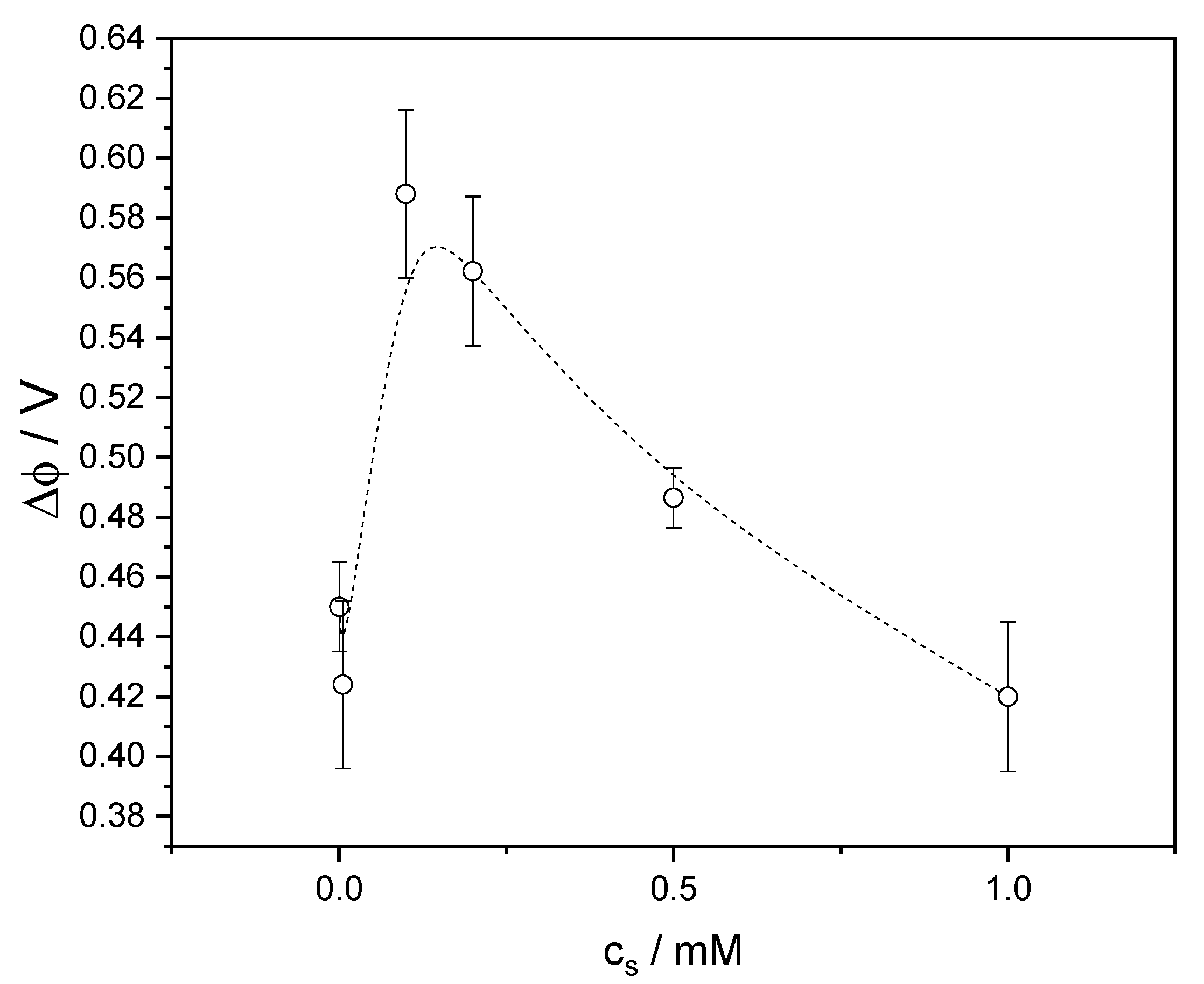 Coatings 10 00095 g008