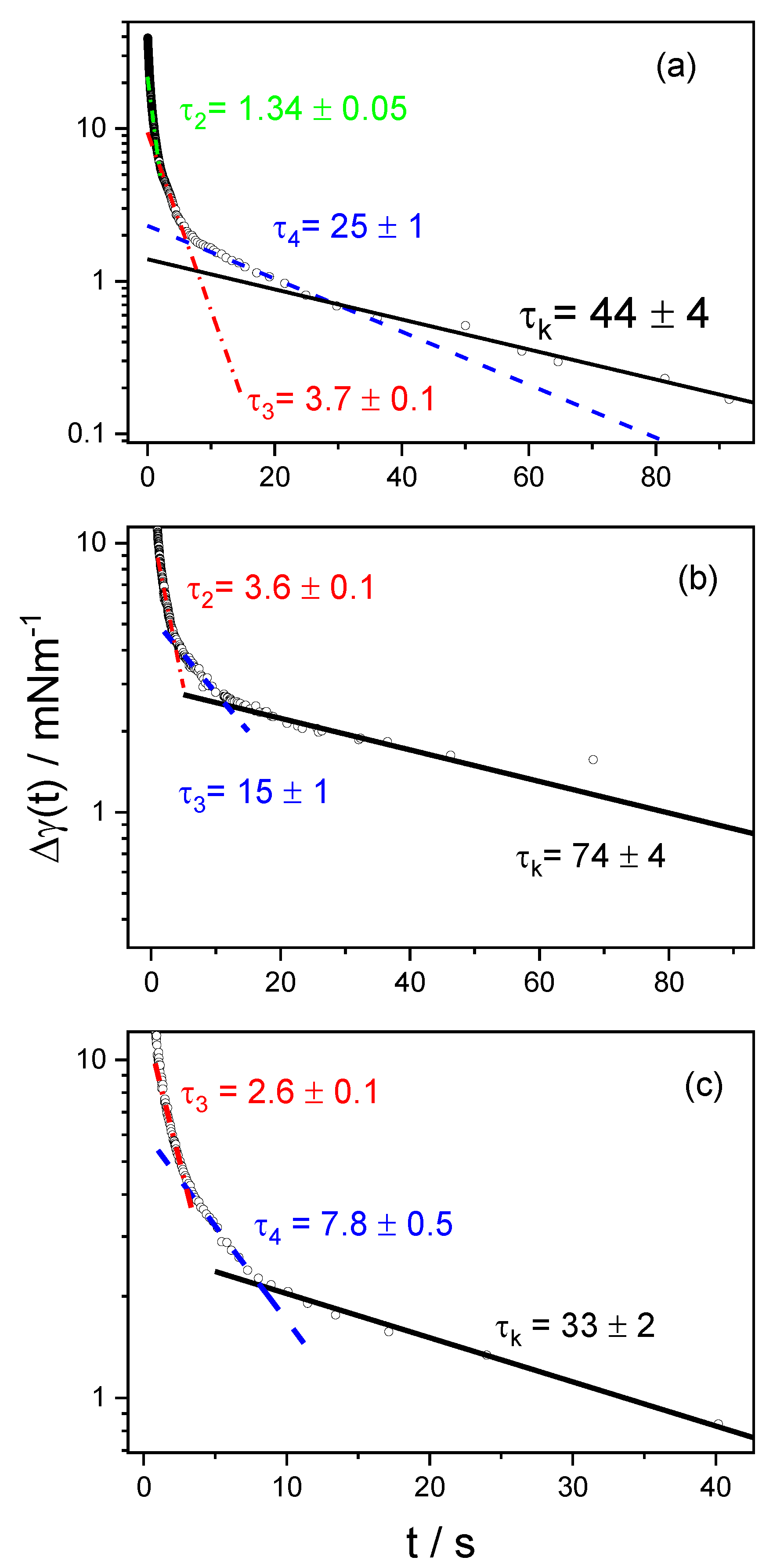 Coatings 10 00095 g010