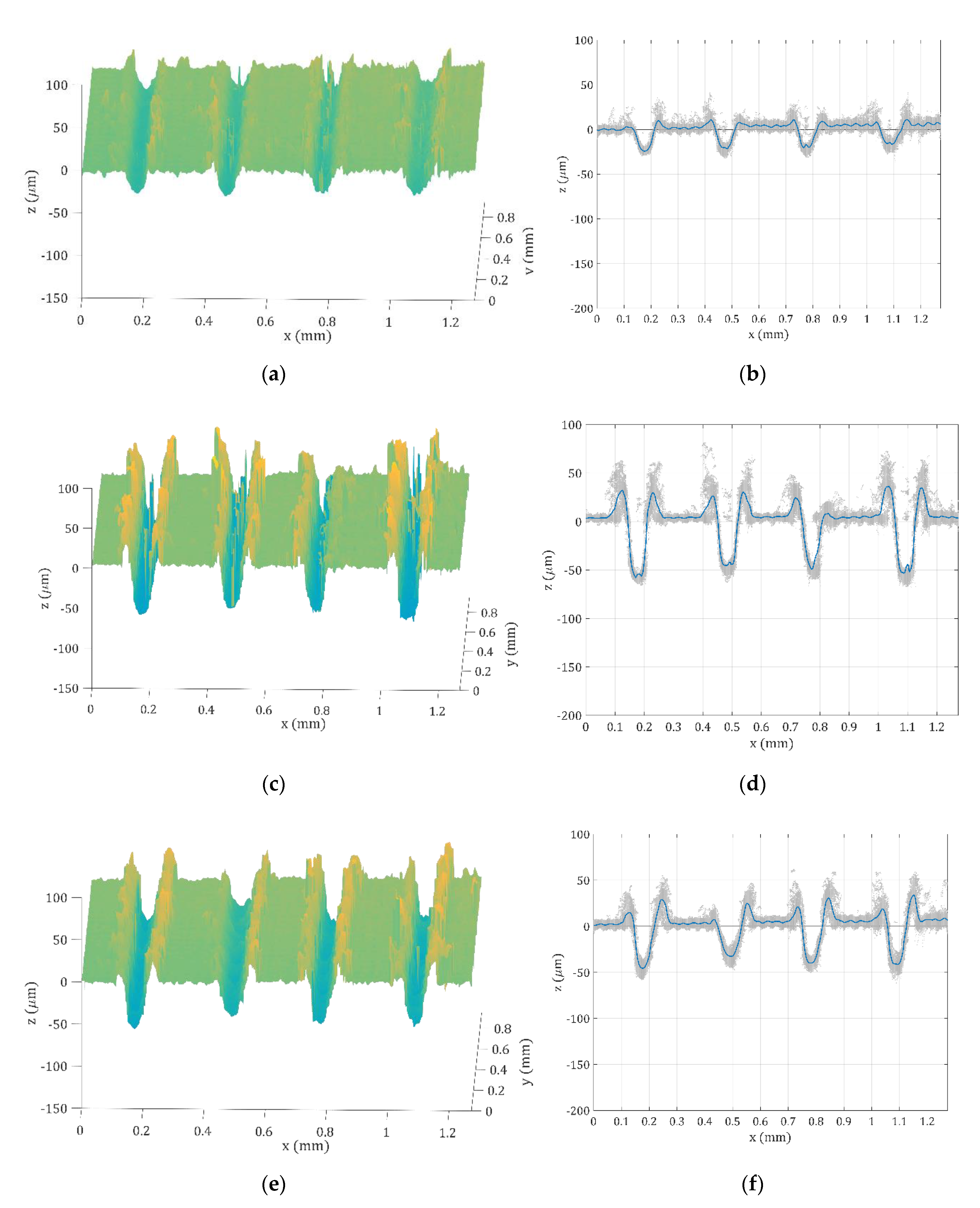 Coatings 10 00096 g008 Coatings 10 00096 g008