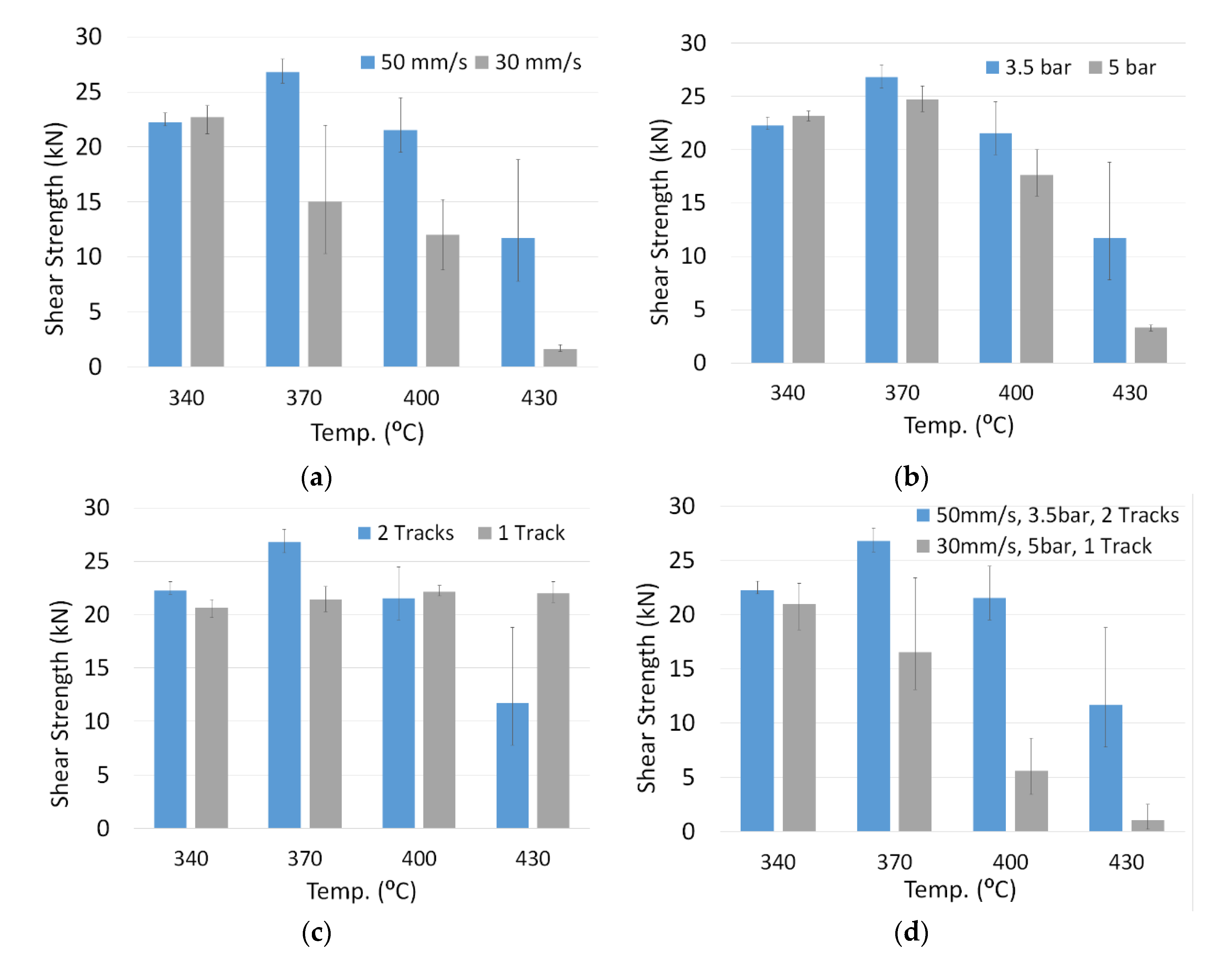 Coatings 10 00096 g012 Coatings 10 00096 g012