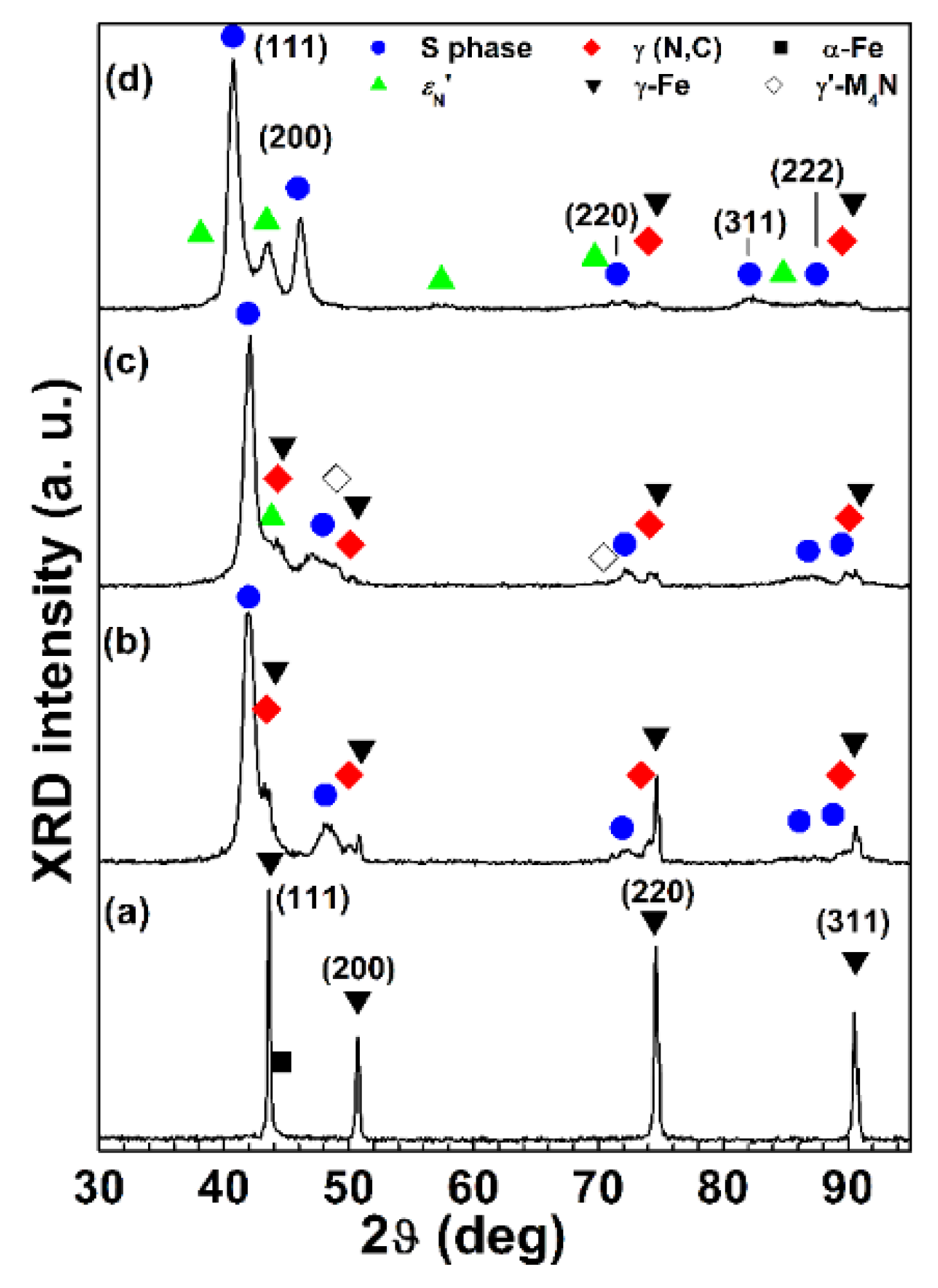 Coatings 10 00098 g008