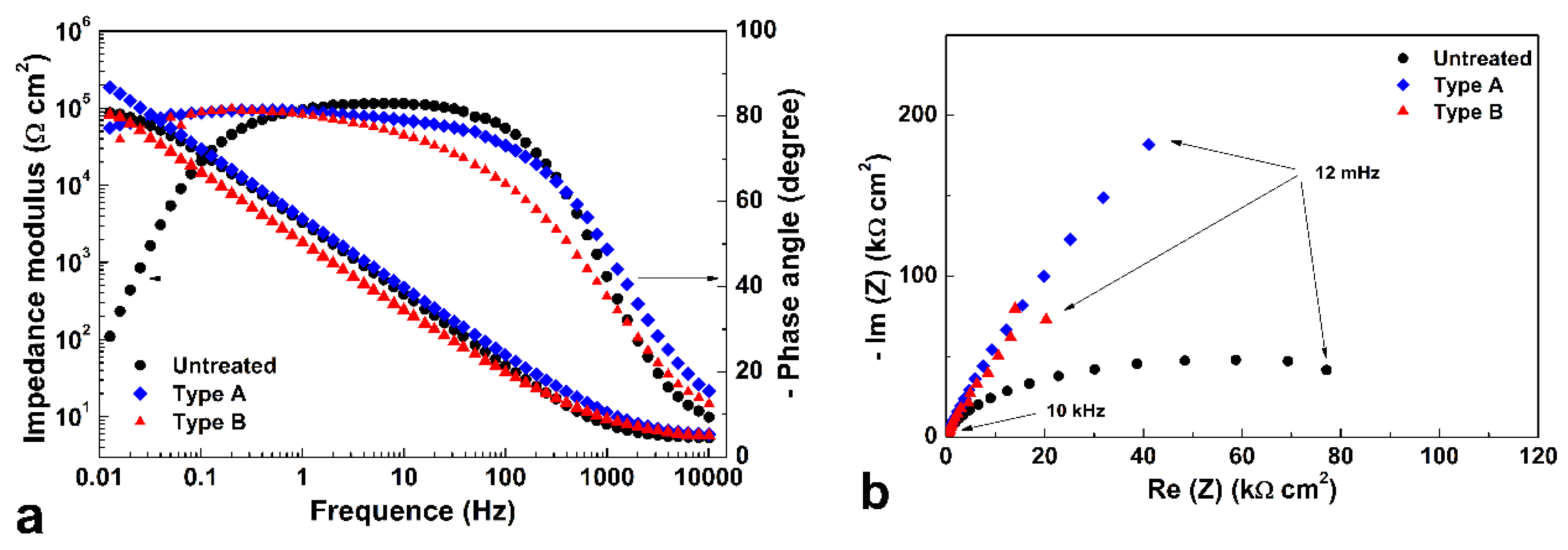 Coatings 10 00098 g012a