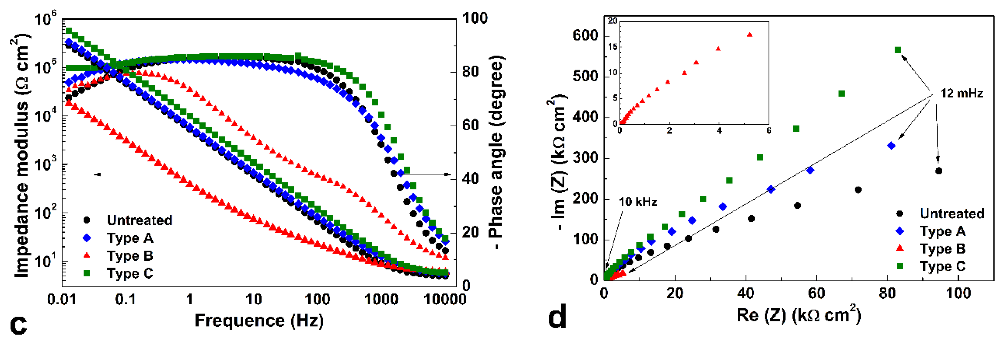 Coatings 10 00098 g012b