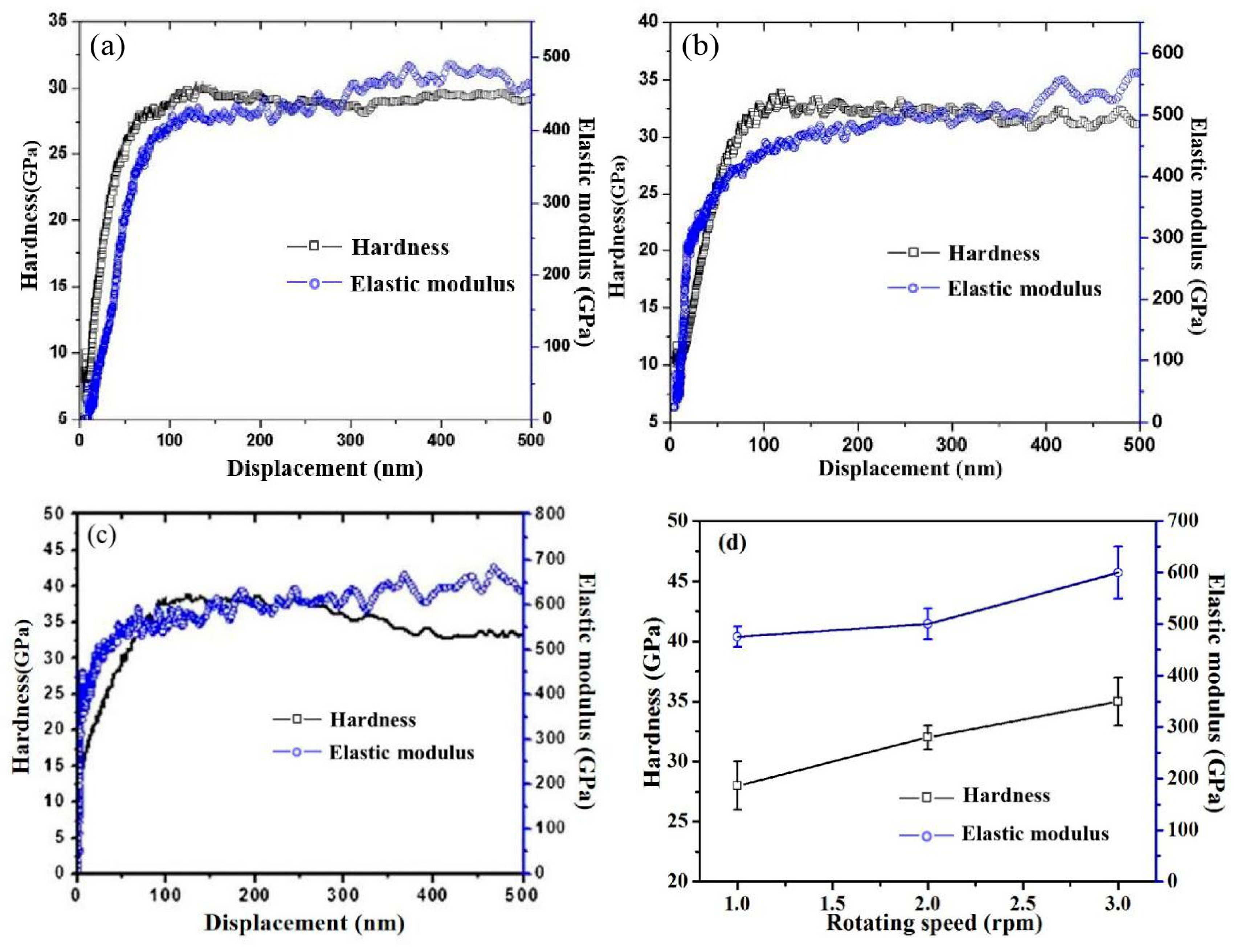 Coatings 10 00101 g006