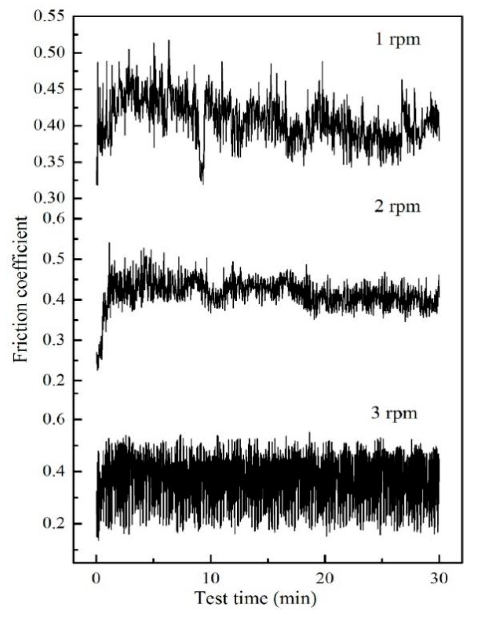 Coatings 10 00101 g007