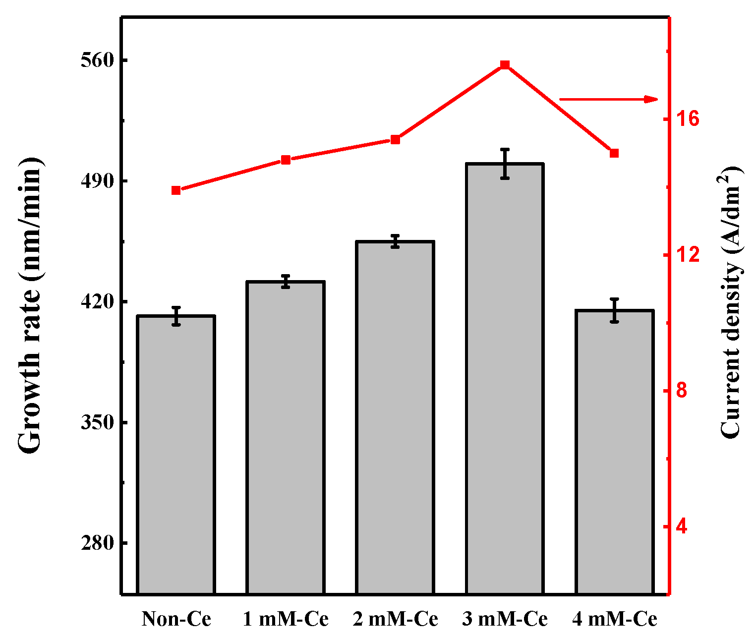 Coatings 10 00103 g002 Coatings 10 00103 g002