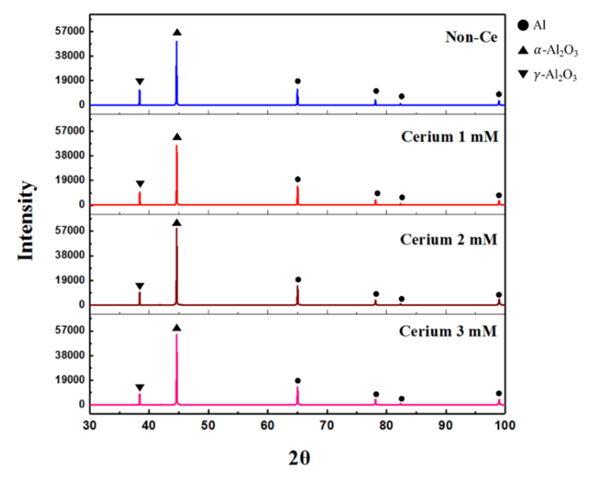 Coatings 10 00103 g003 Coatings 10 00103 g003