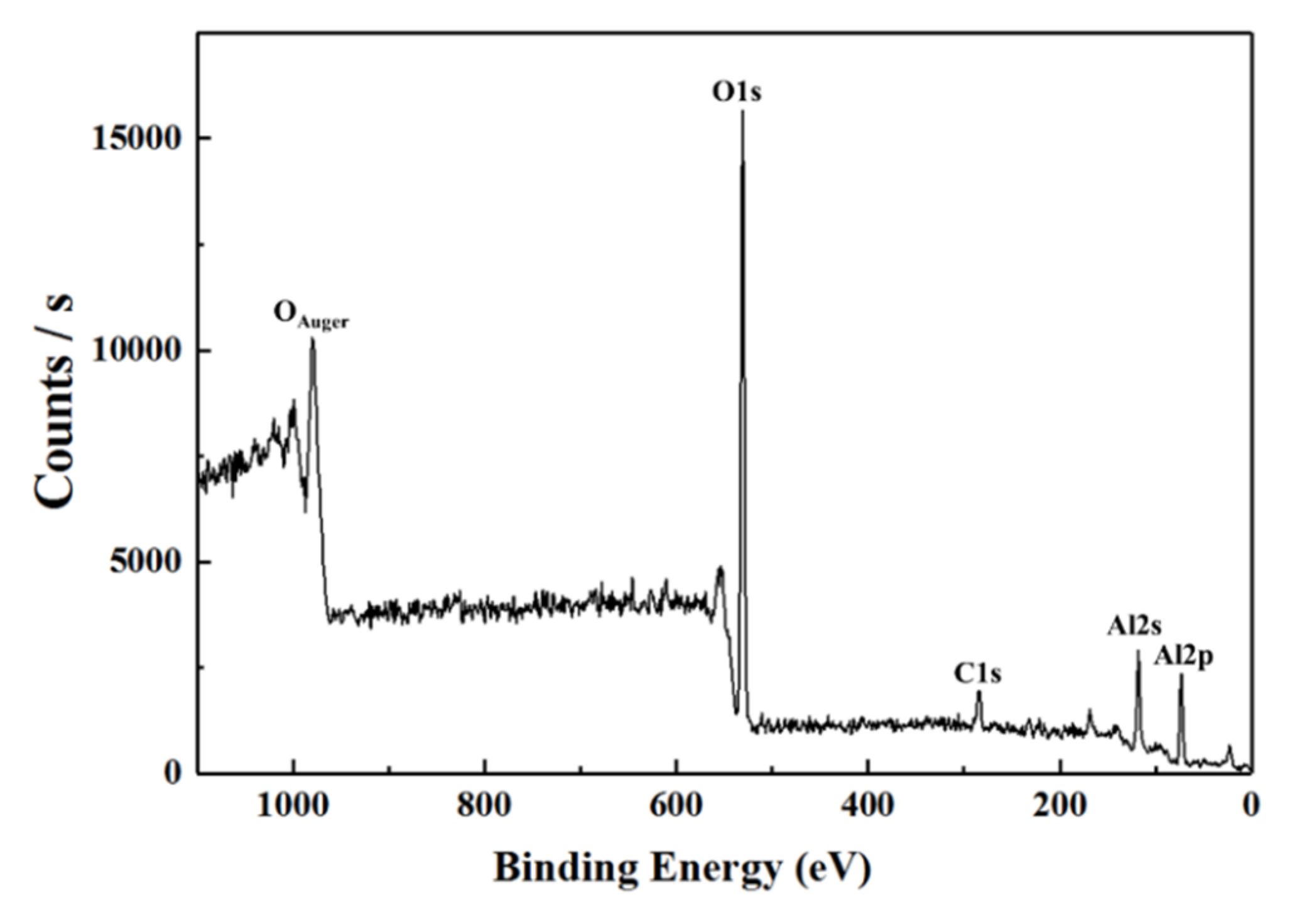 Coatings 10 00103 g004 Coatings 10 00103 g004