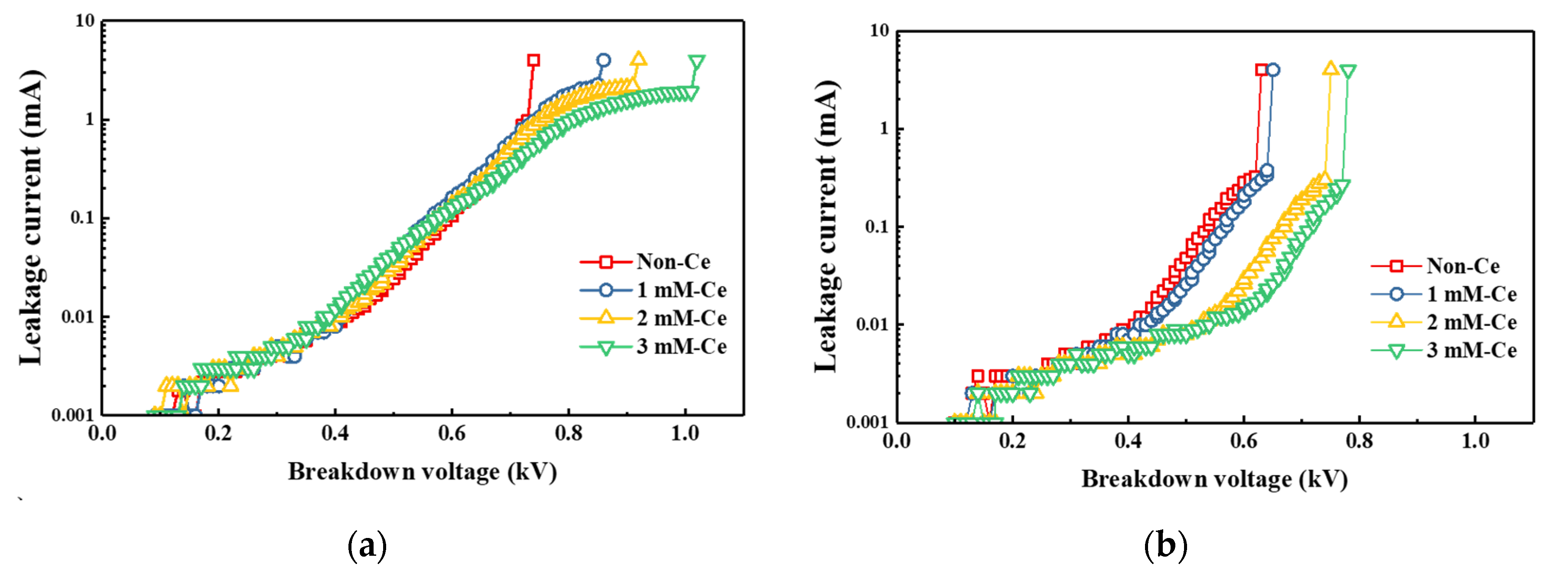 Coatings 10 00103 g008 Coatings 10 00103 g008