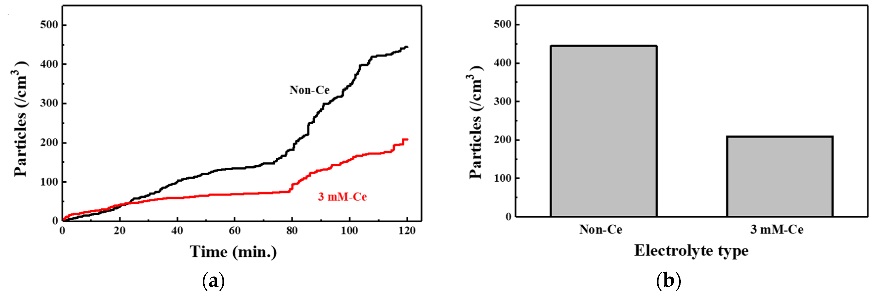 Coatings 10 00103 g009 Coatings 10 00103 g009