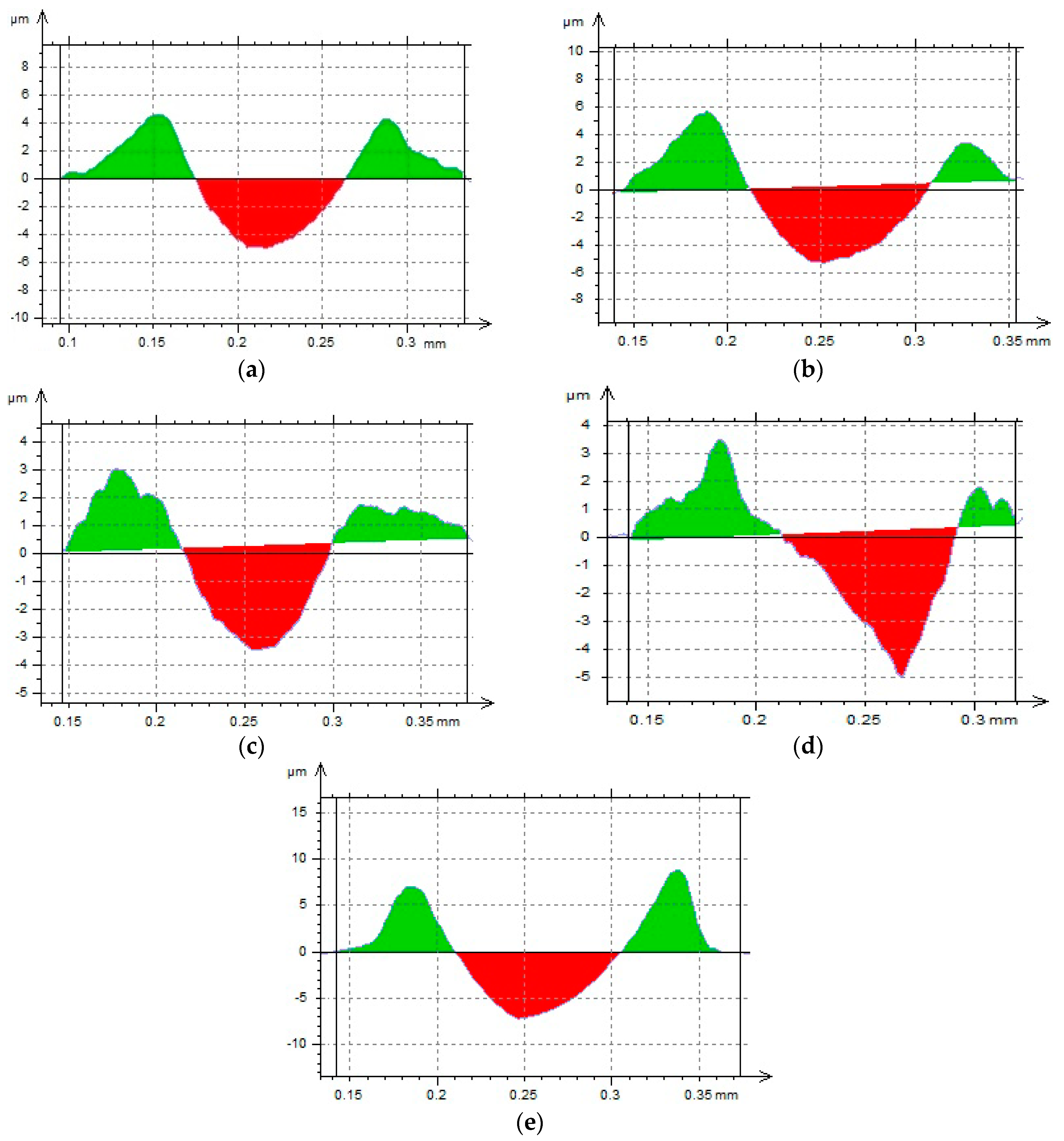Coatings 10 00105 g004 Coatings 10 00105 g004