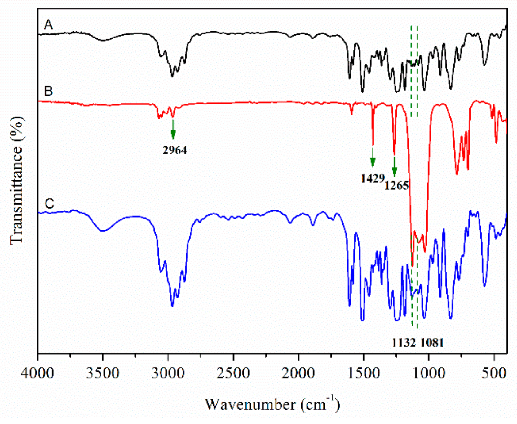 Coatings 10 00106 g002 Coatings 10 00106 g002