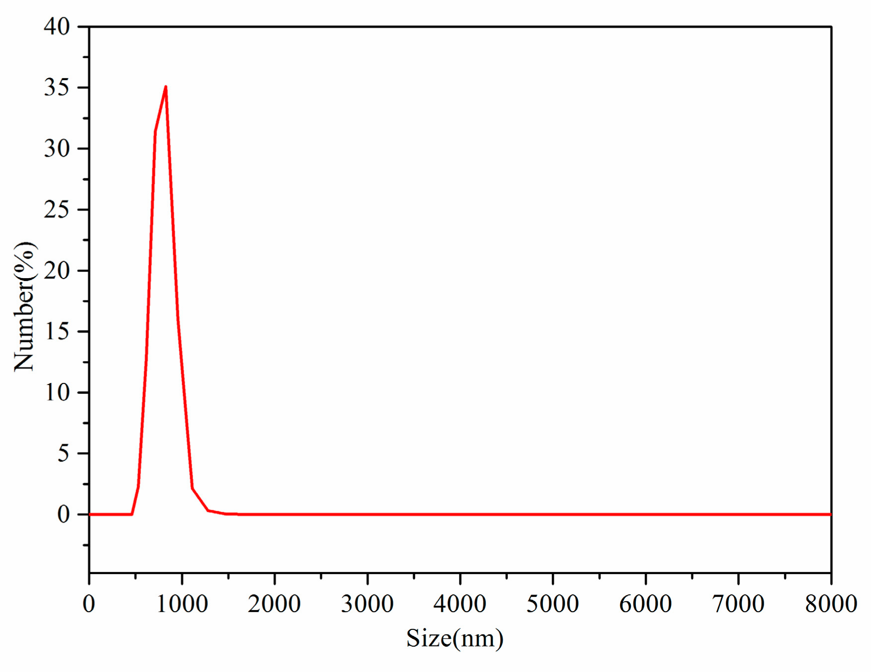 Coatings 10 00106 g003 Coatings 10 00106 g003