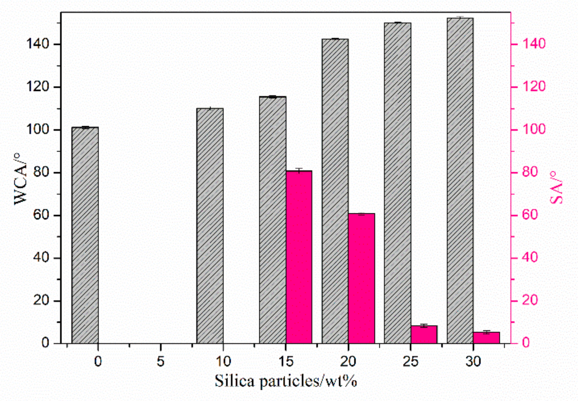 Coatings 10 00106 g005 Coatings 10 00106 g005