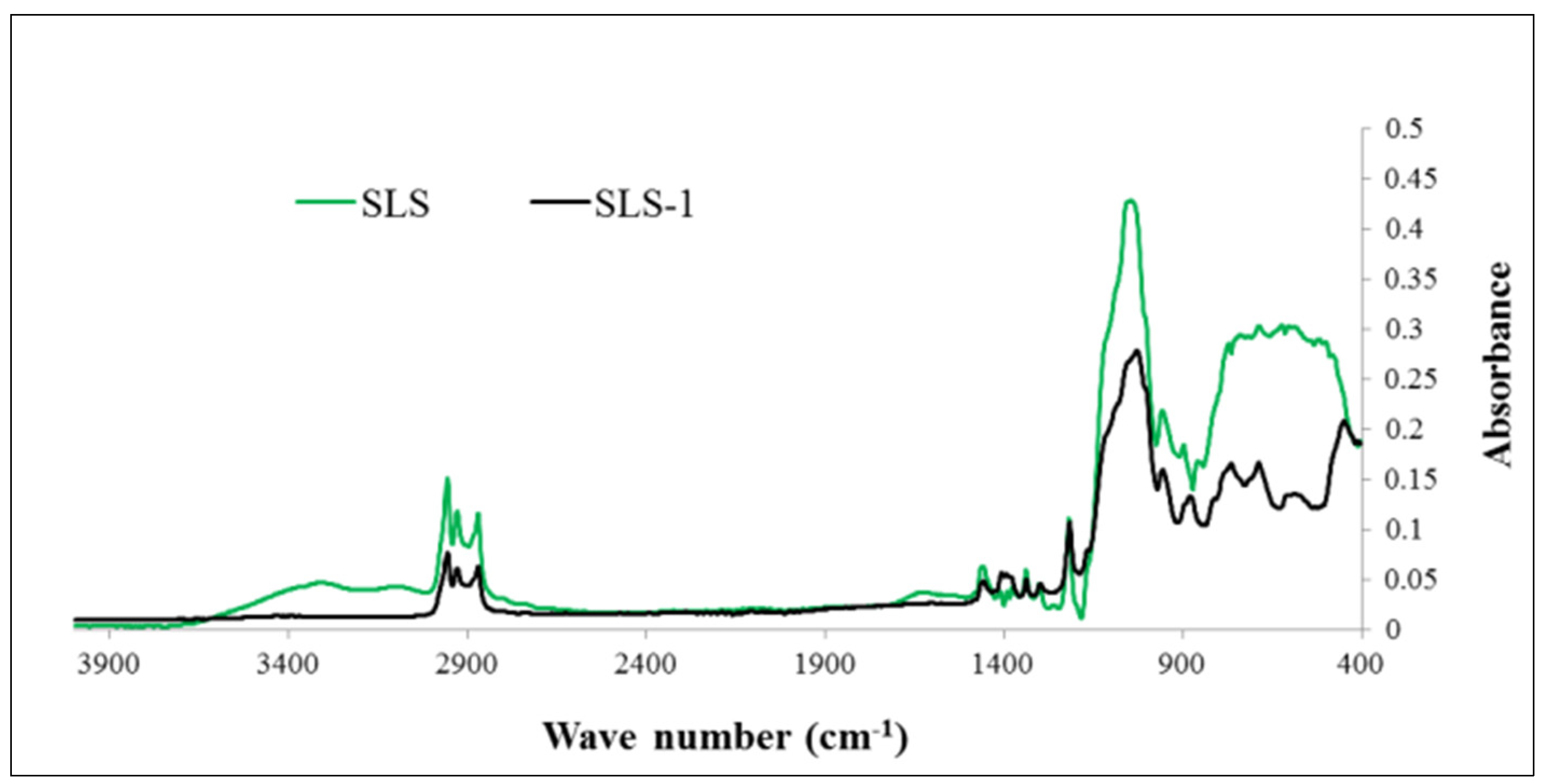 Coatings 10 00111 g003 Coatings 10 00111 g003