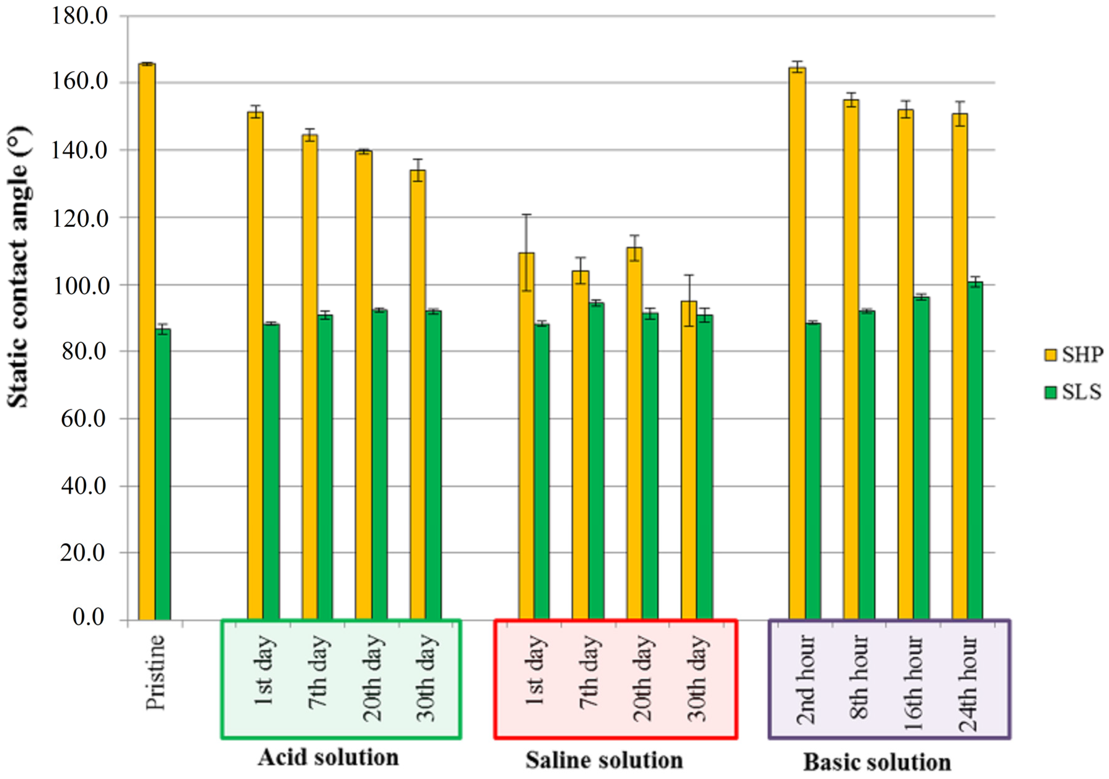 Coatings 10 00111 g006 Coatings 10 00111 g006