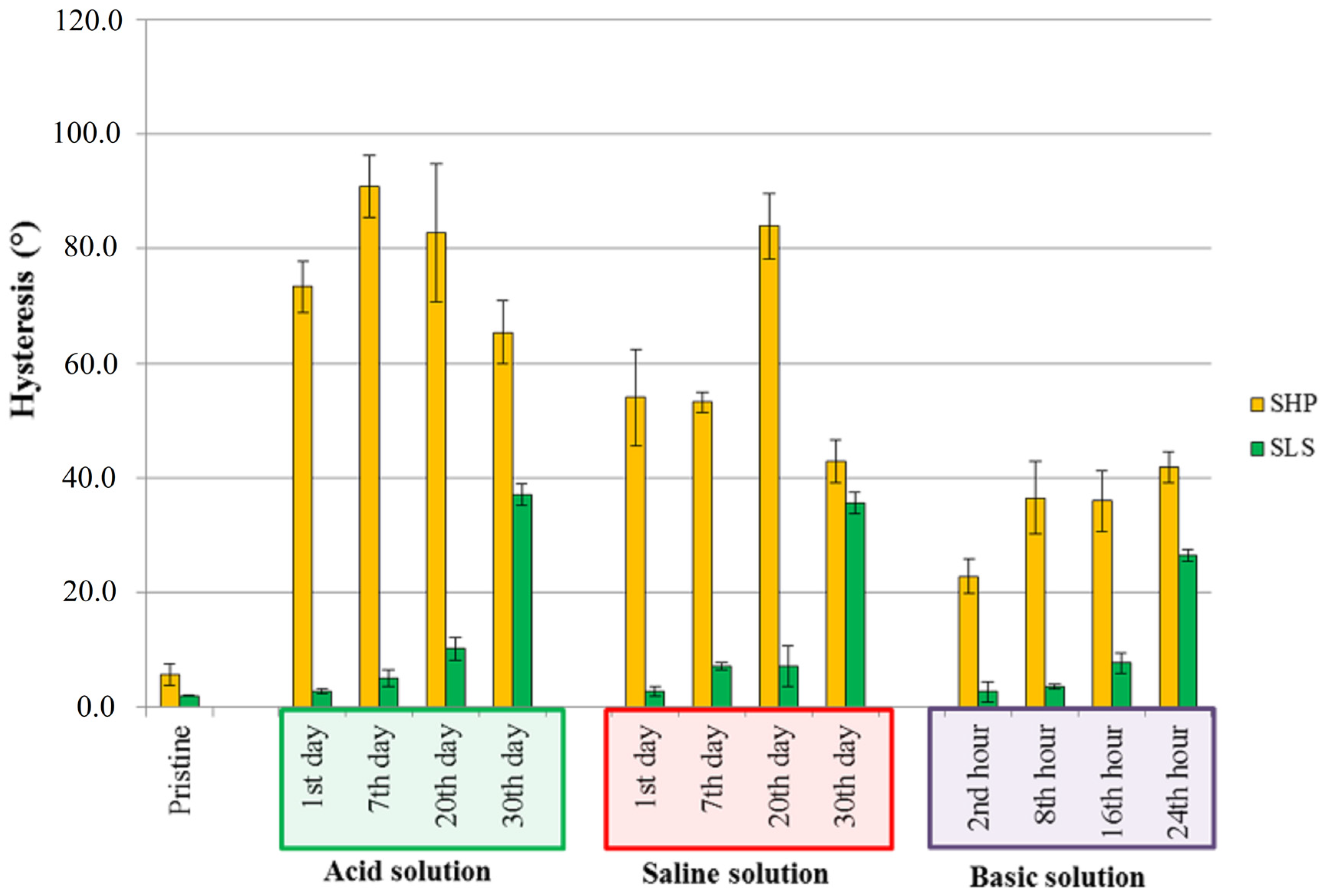 Coatings 10 00111 g007 Coatings 10 00111 g007
