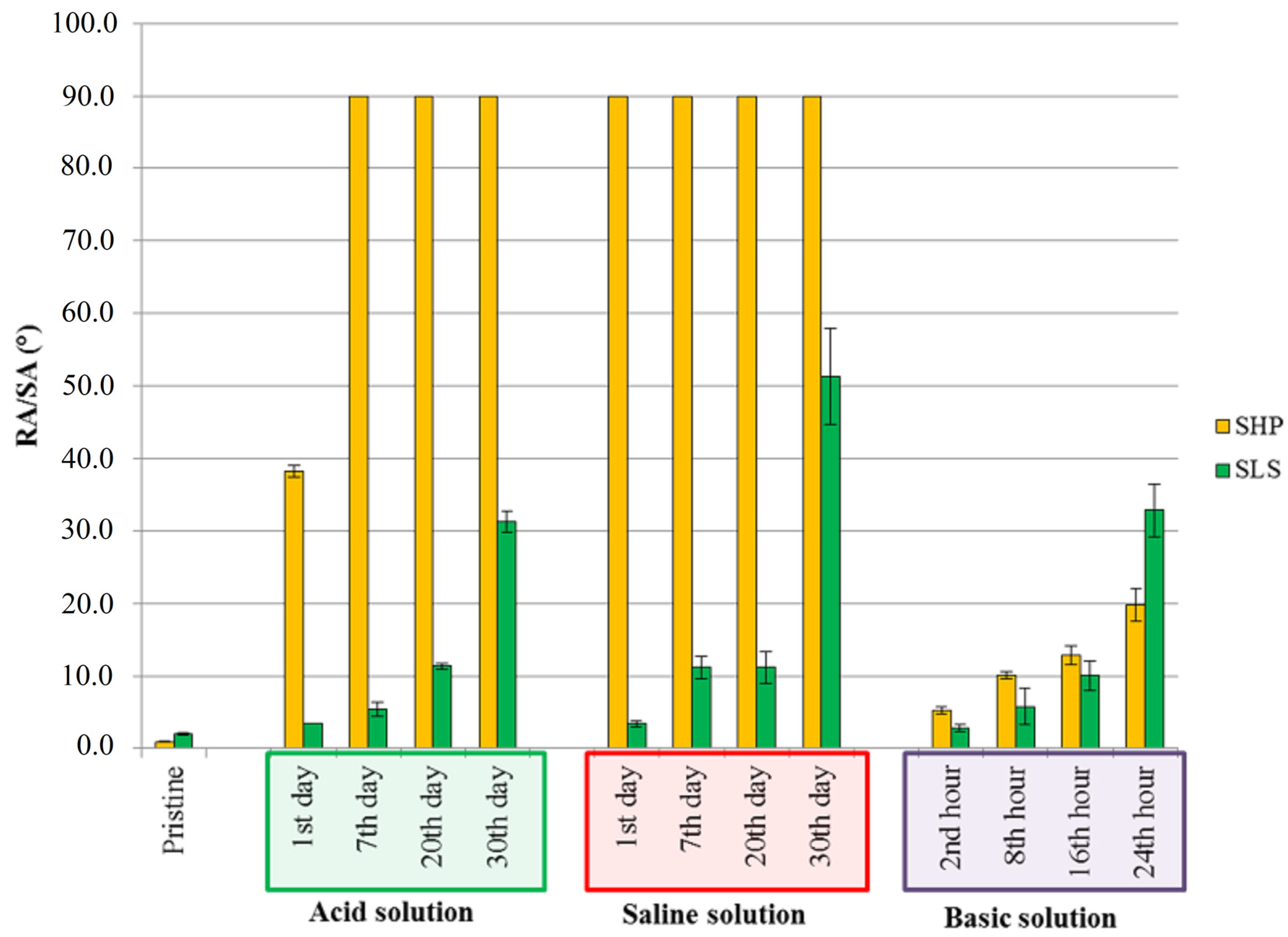 Coatings 10 00111 g008 Coatings 10 00111 g008