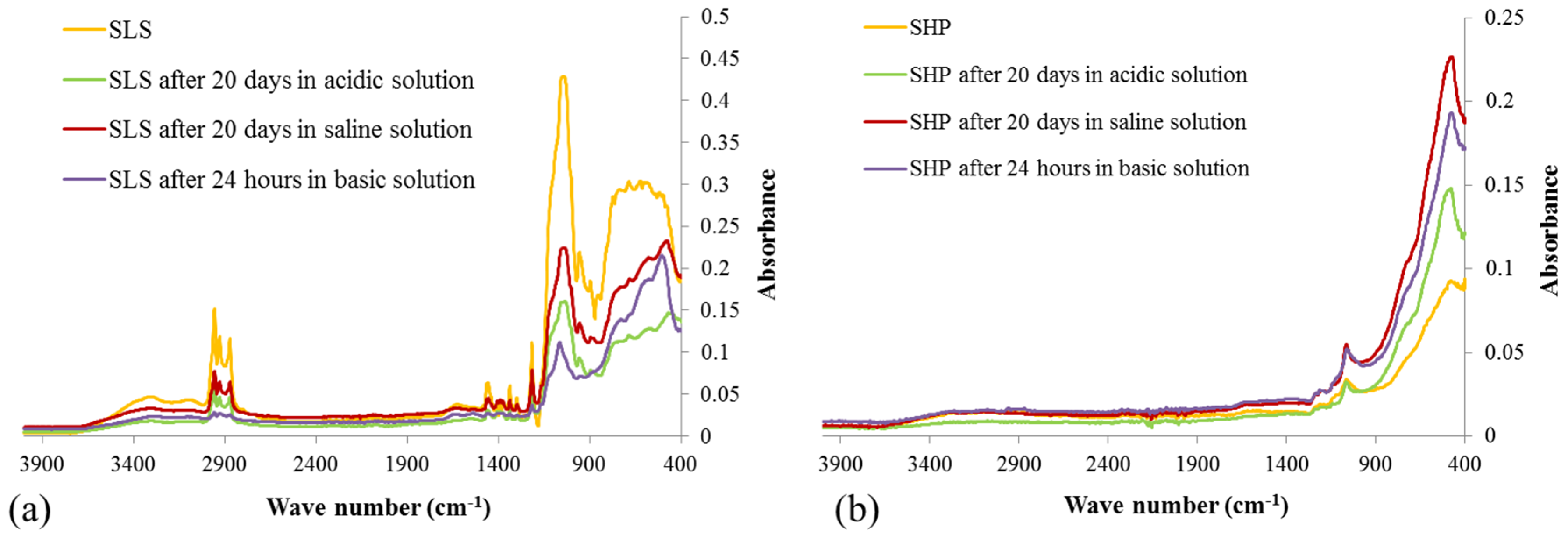 Coatings 10 00111 g009 Coatings 10 00111 g009