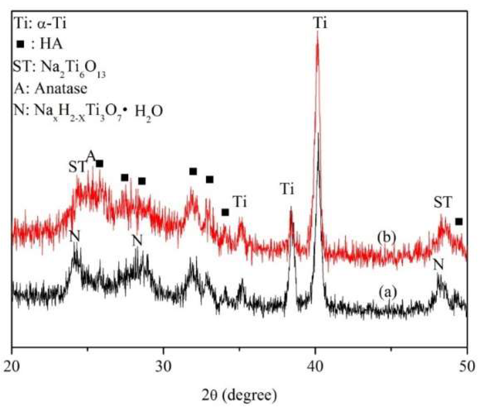 Coatings 10 00112 g003 Coatings 10 00112 g003