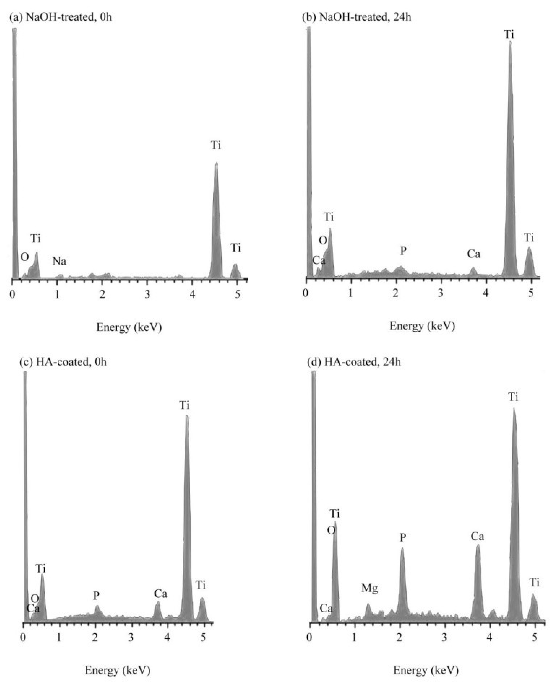Coatings 10 00112 g007 Coatings 10 00112 g007