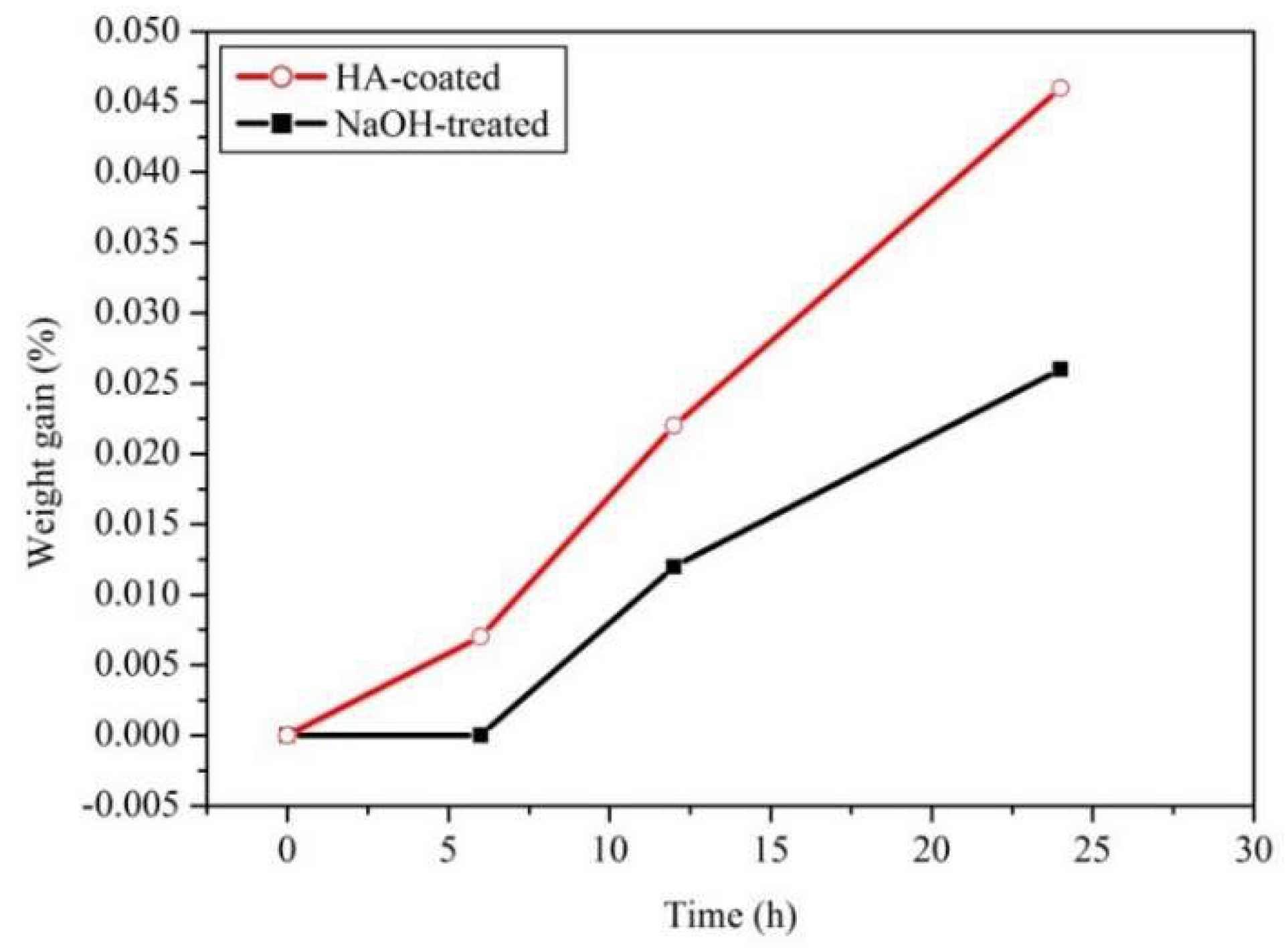Coatings 10 00112 g008 Coatings 10 00112 g008