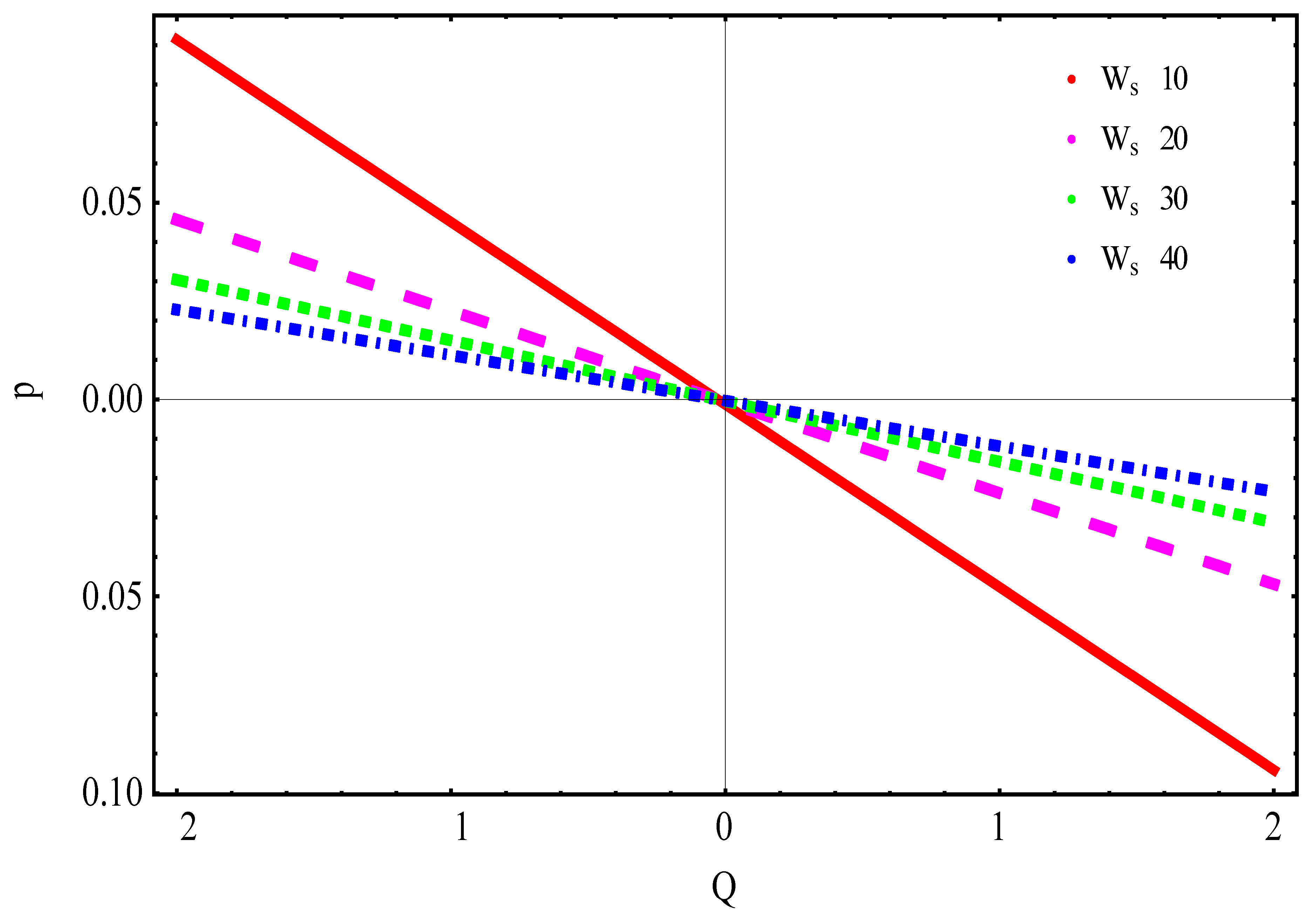 Coatings 10 00115 g005 Coatings 10 00115 g005