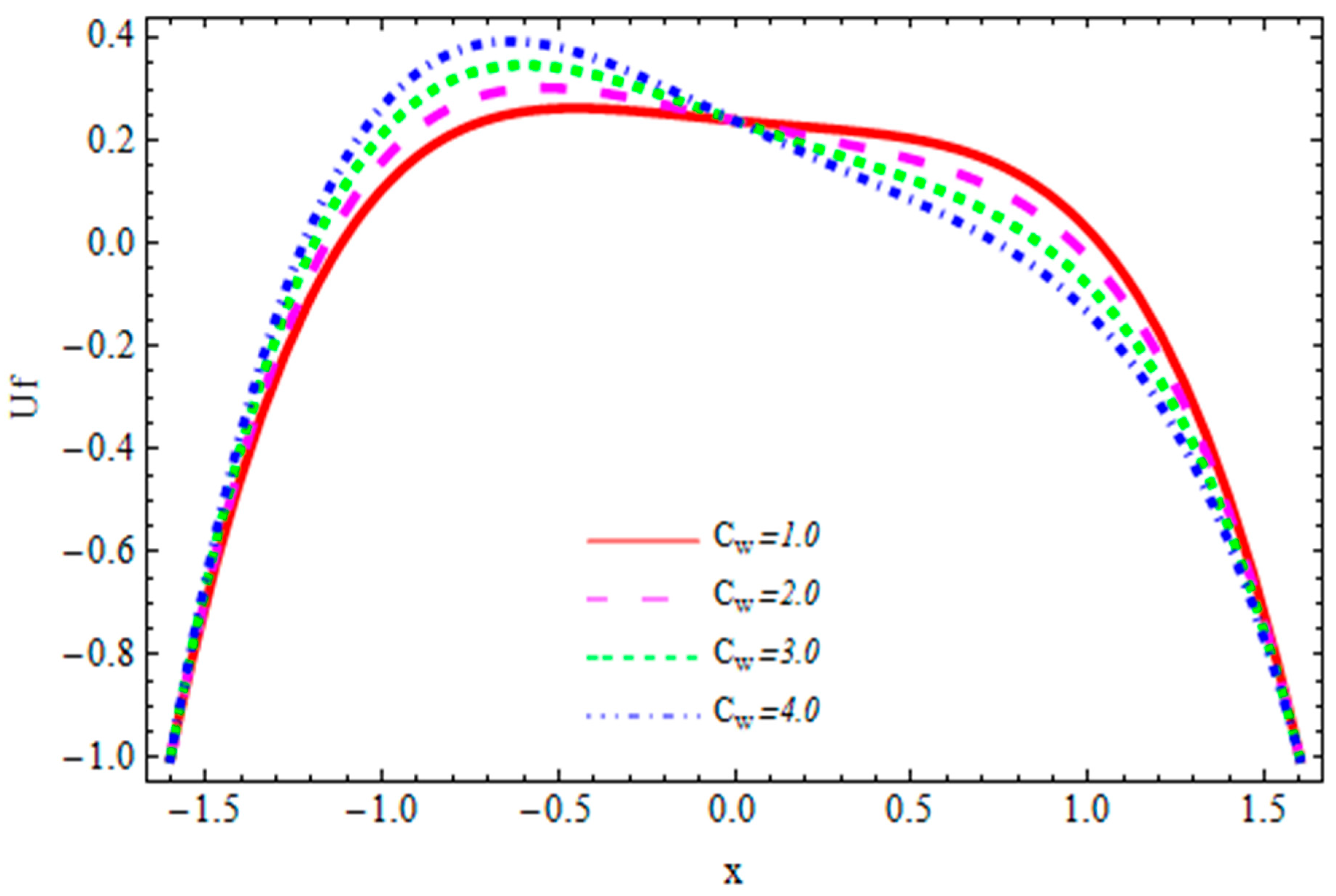 Coatings 10 00115 g006 Coatings 10 00115 g006