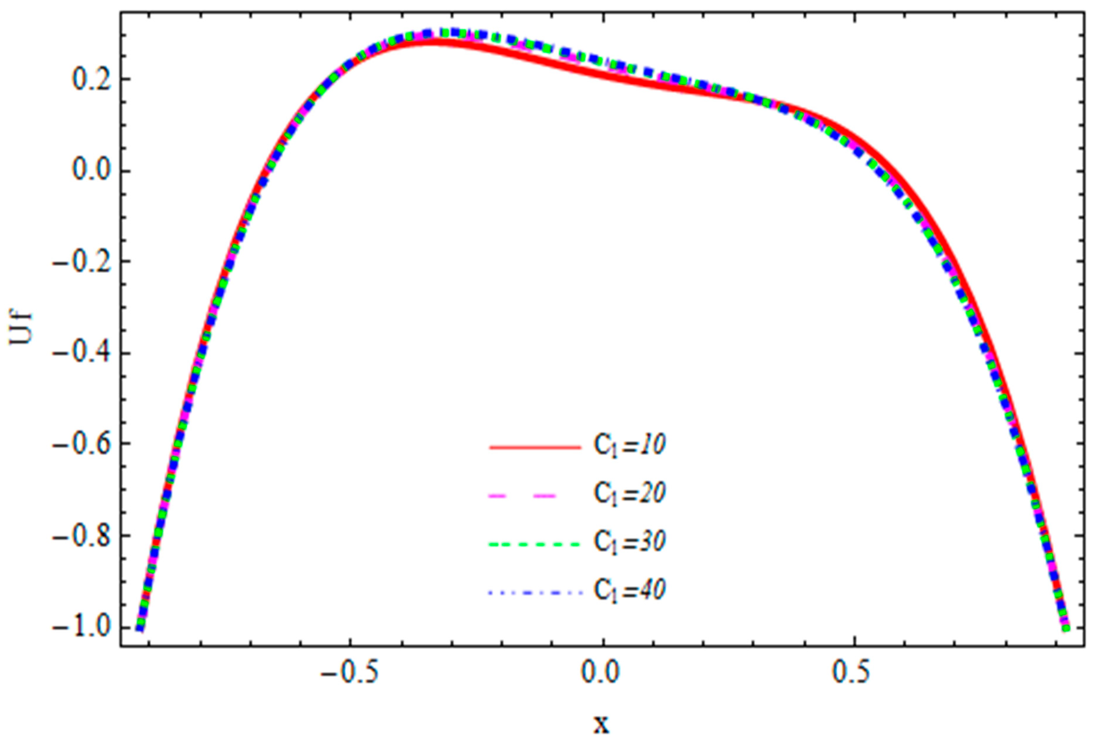 Coatings 10 00115 g007 Coatings 10 00115 g007