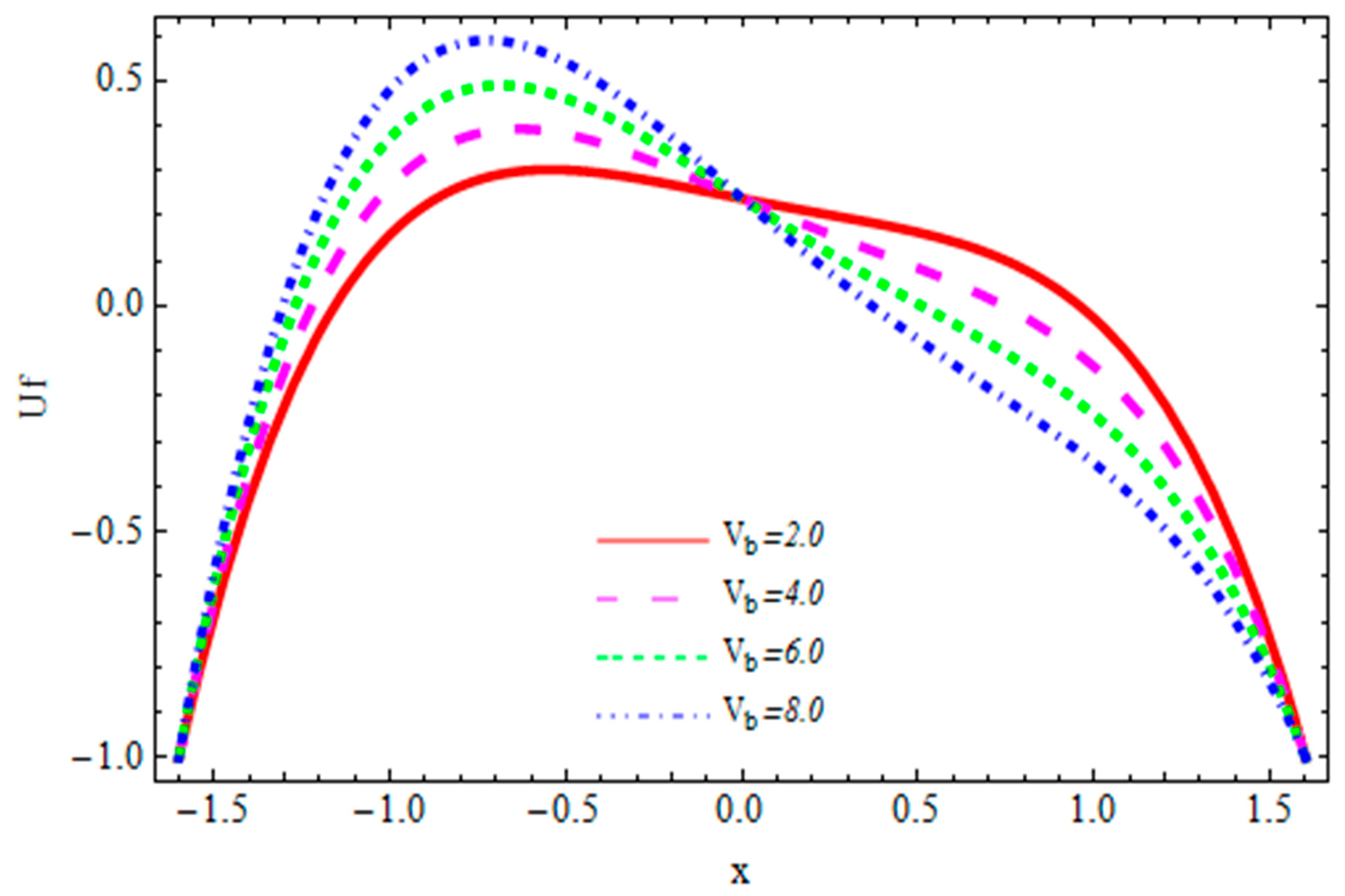 Coatings 10 00115 g009 Coatings 10 00115 g009
