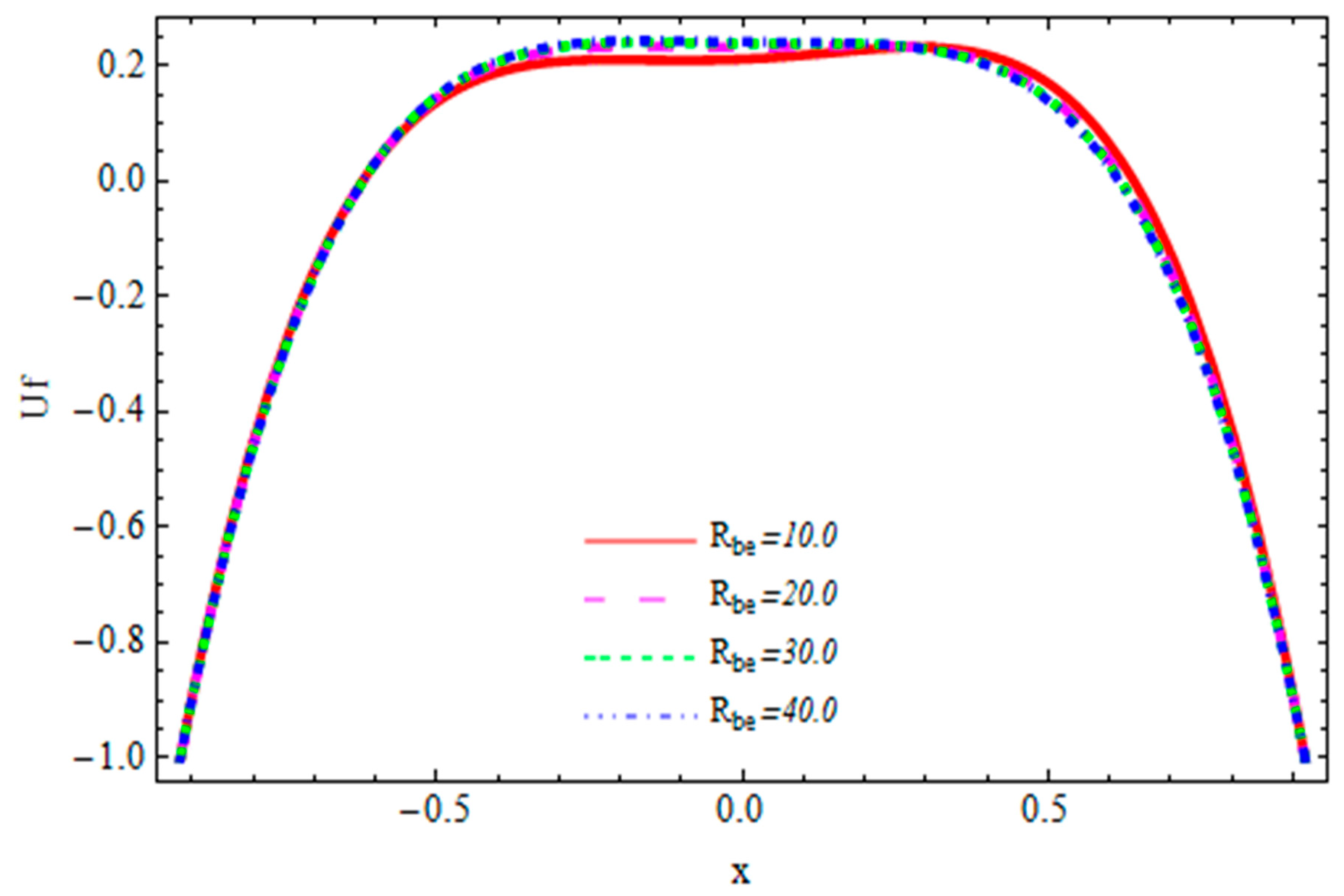 Coatings 10 00115 g011 Coatings 10 00115 g011