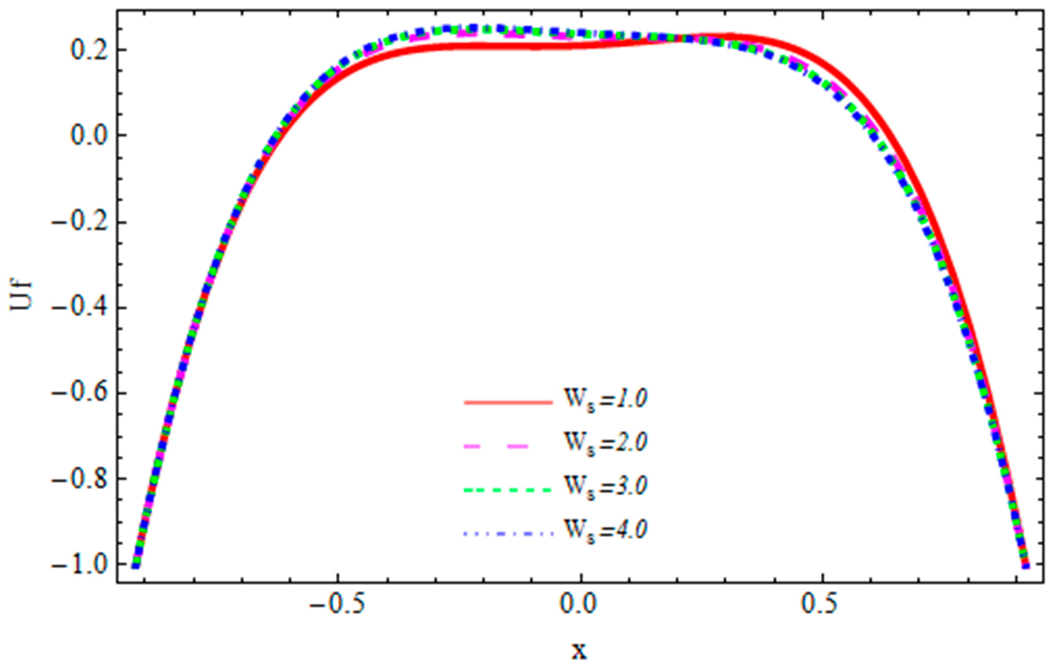 Coatings 10 00115 g012 Coatings 10 00115 g012
