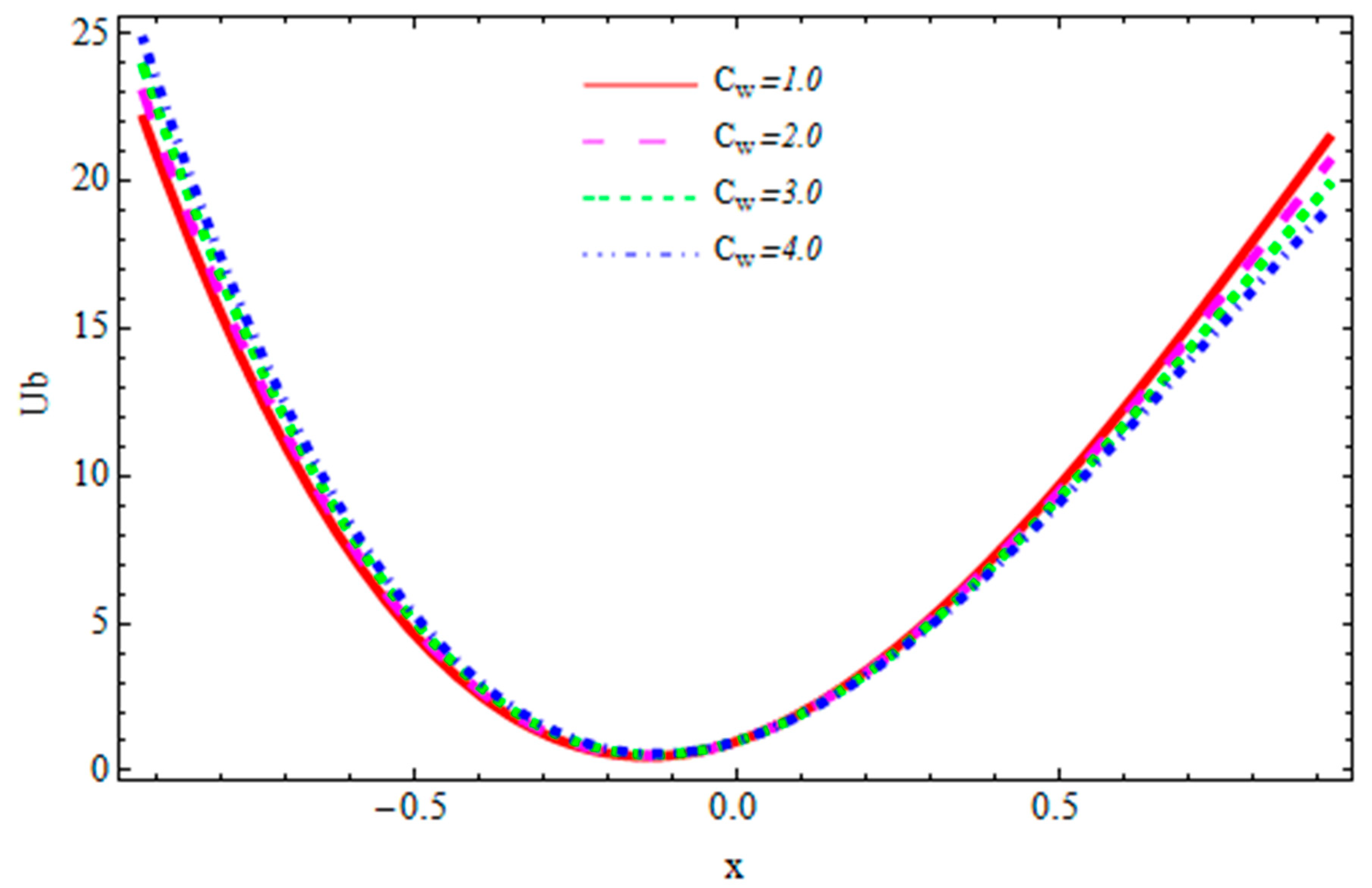 Coatings 10 00115 g013 Coatings 10 00115 g013