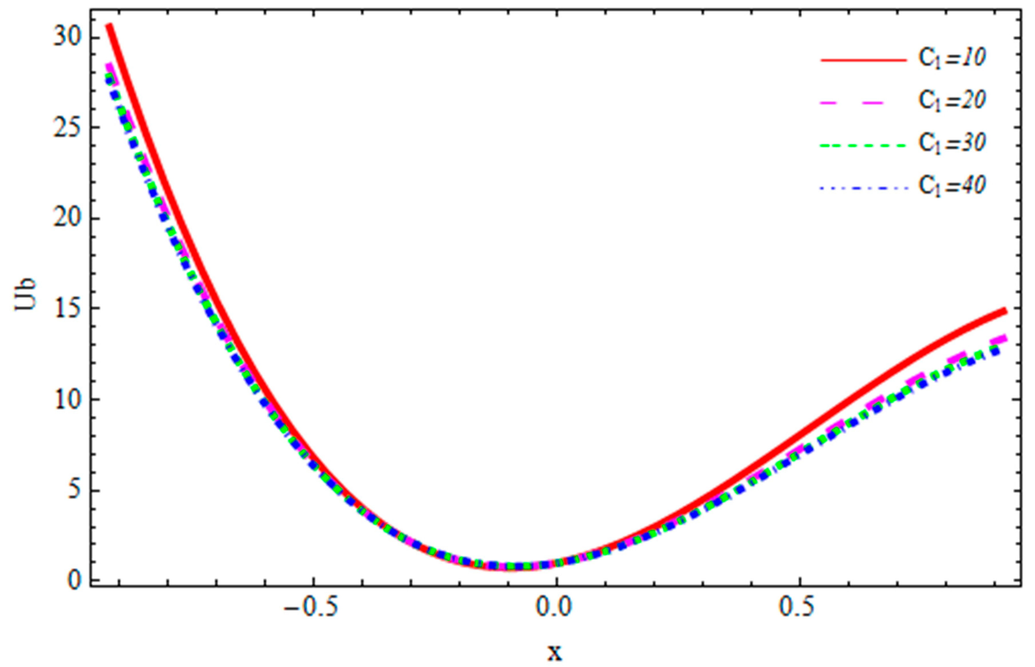 Coatings 10 00115 g014 Coatings 10 00115 g014